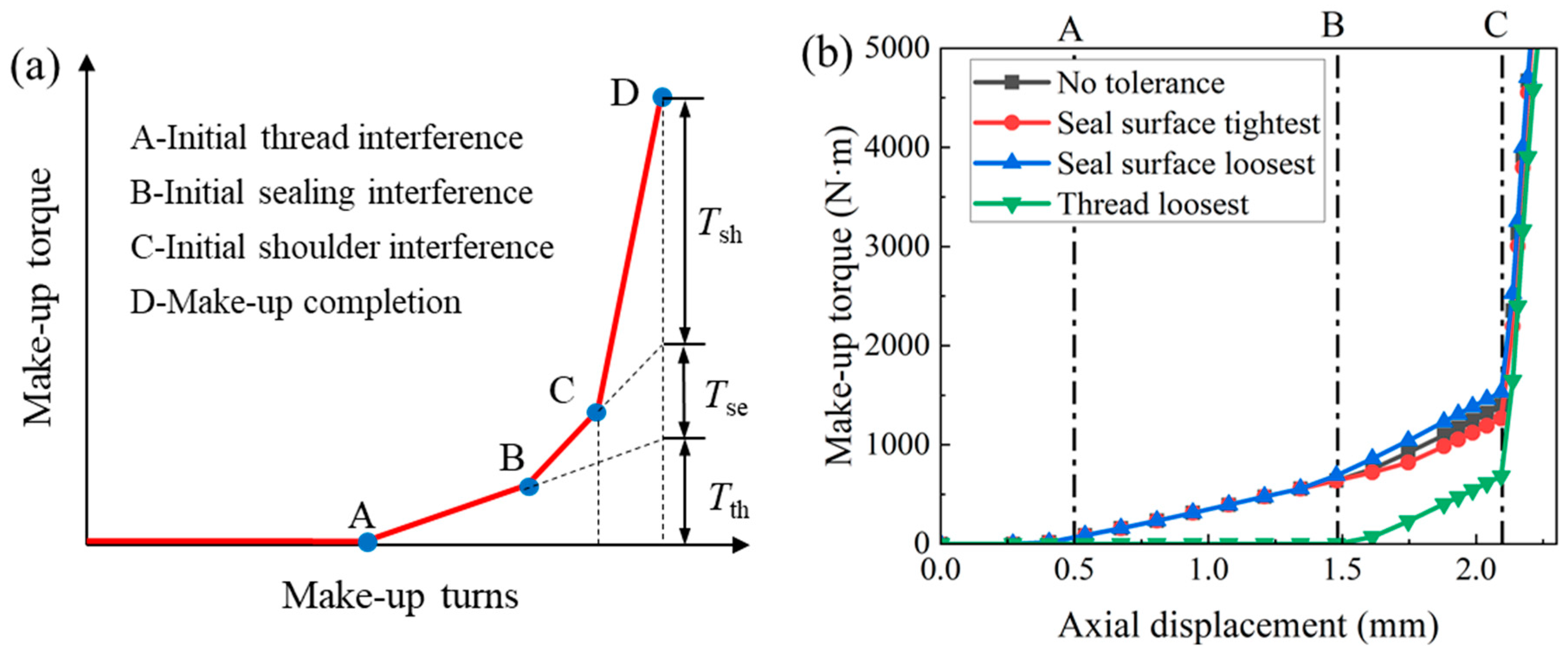 Processes 12 00574 g004
