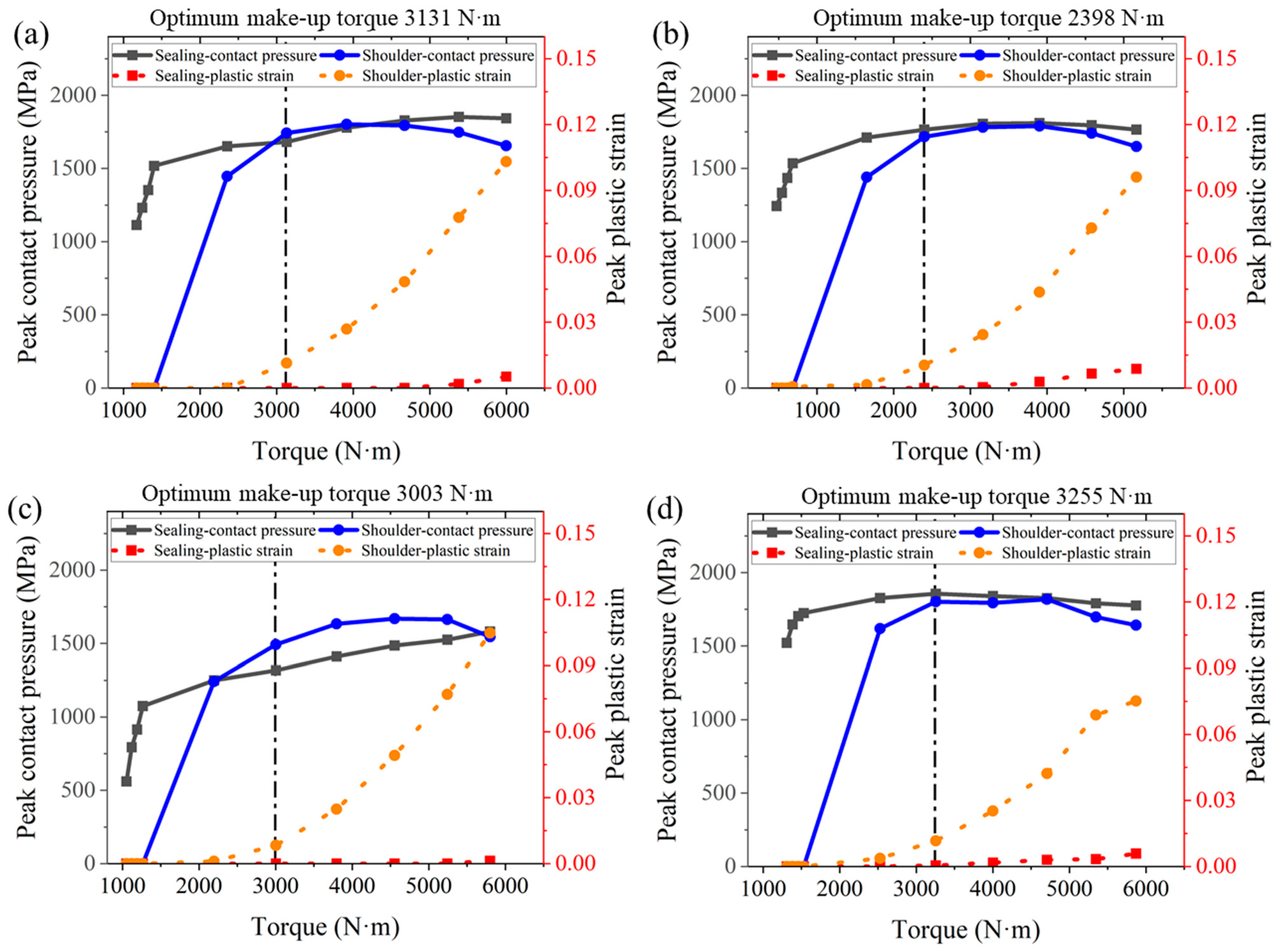 Processes 12 00574 g005