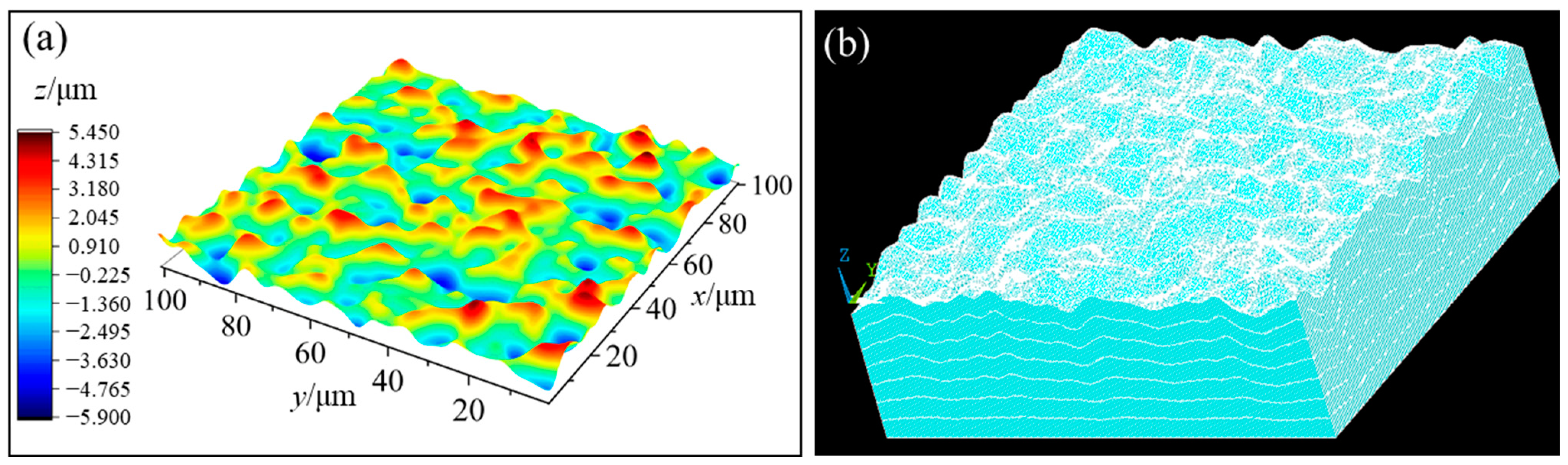 Processes 12 00574 g007