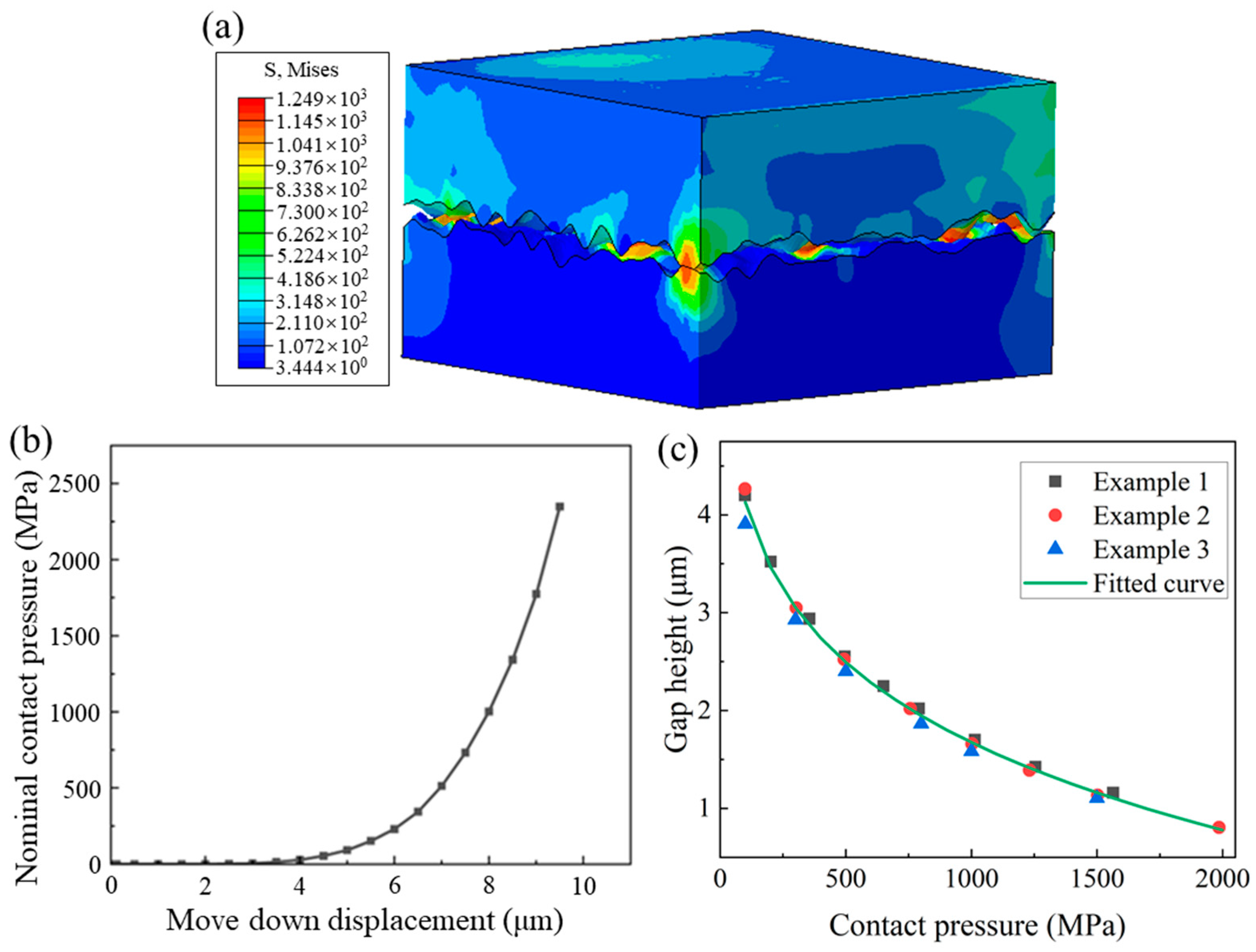 Processes 12 00574 g008