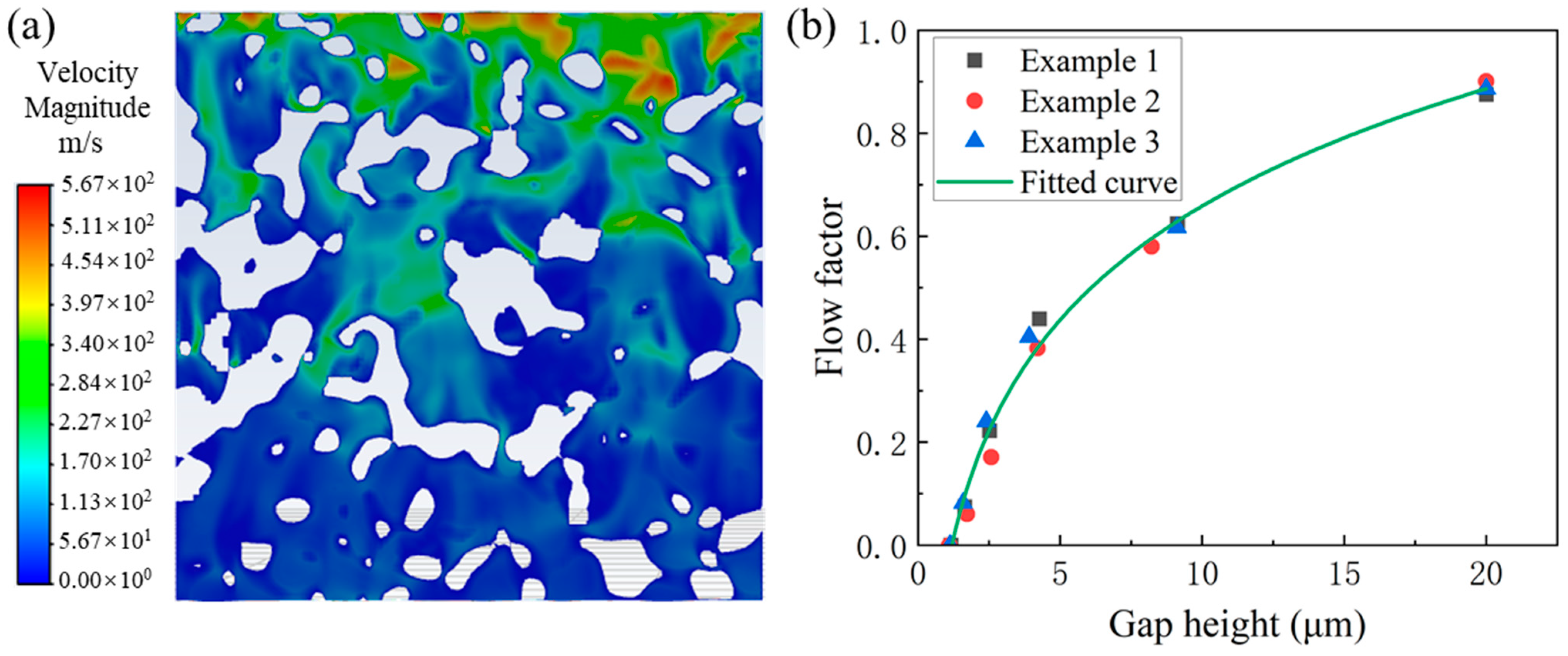 Processes 12 00574 g010
