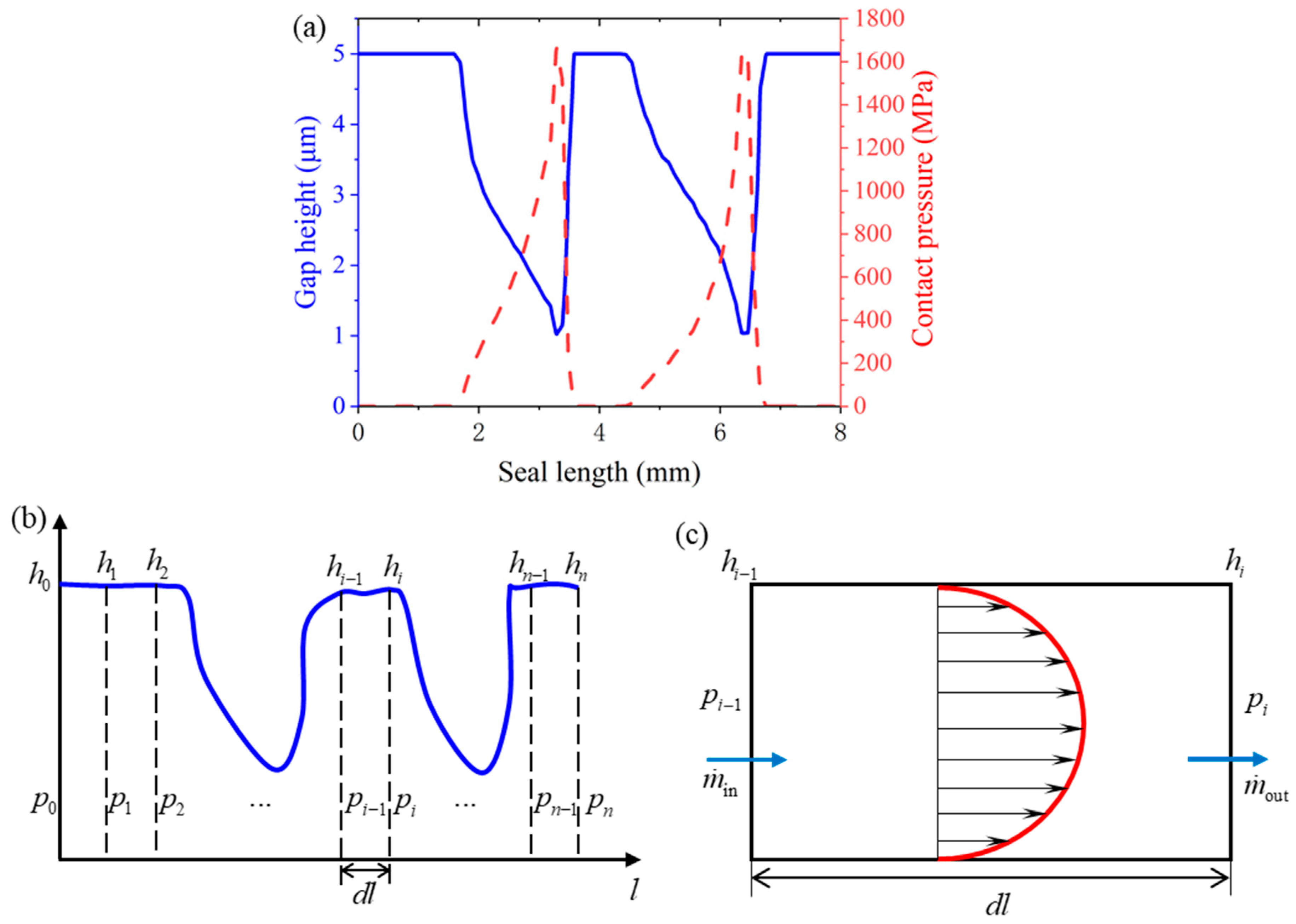 Processes 12 00574 g011