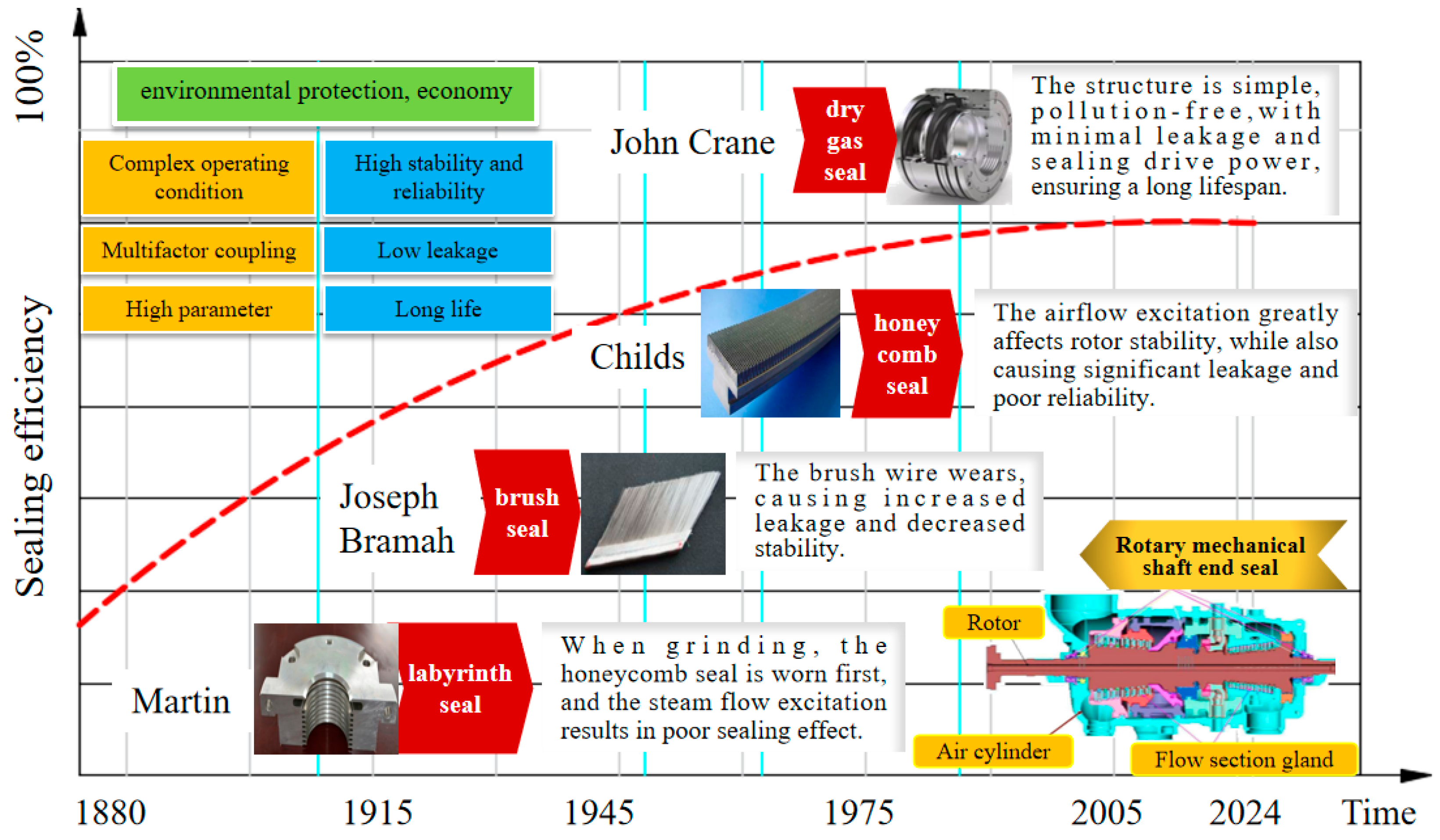 Processes 12 00575 g001 Processes 12 00575 g001
