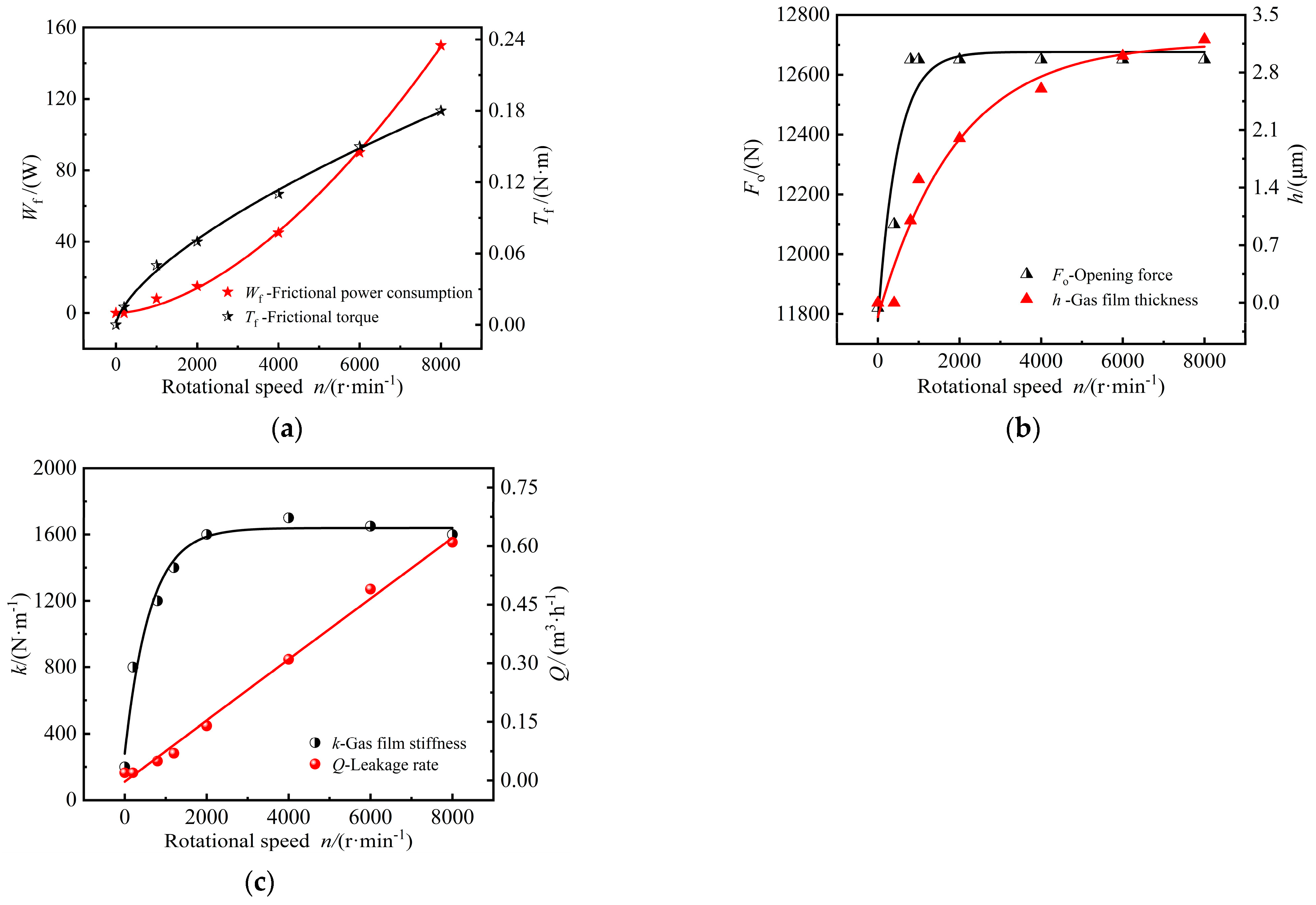 Processes 12 00575 g006 Processes 12 00575 g006