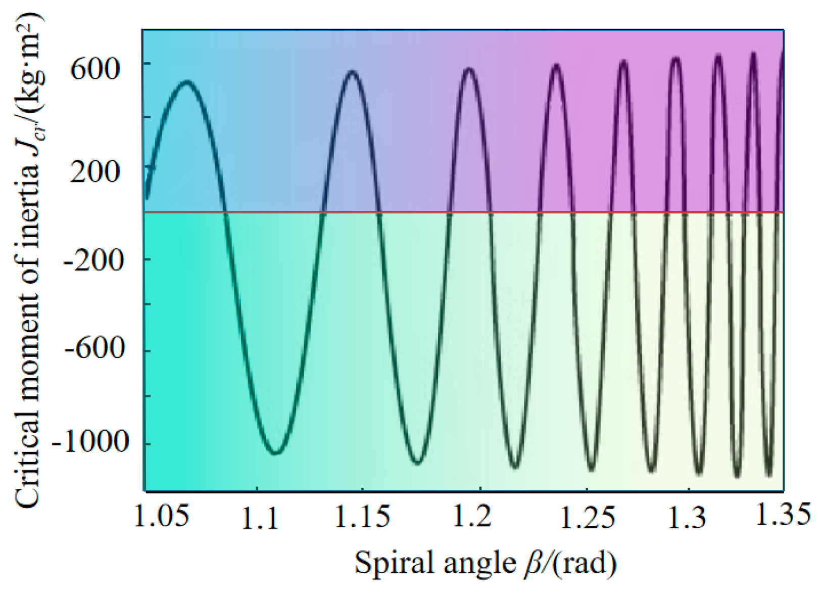 Processes 12 00575 g009 Processes 12 00575 g009