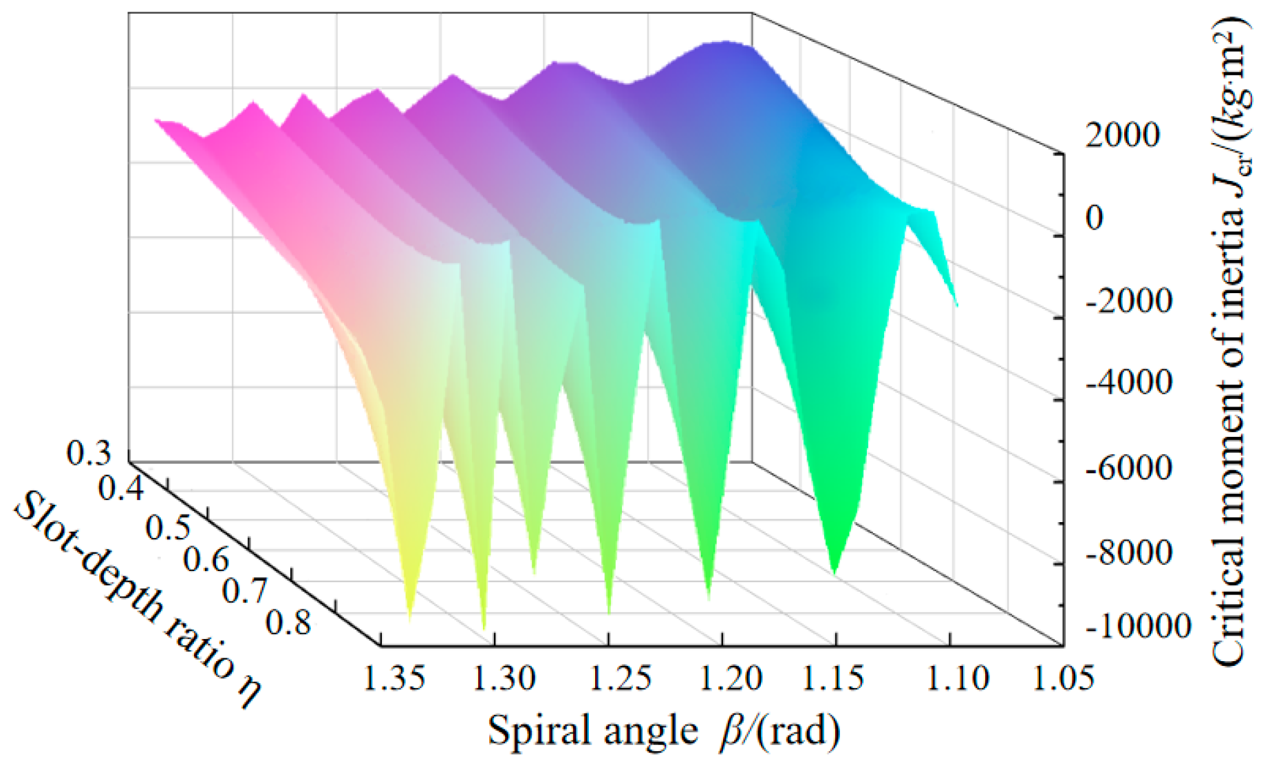Processes 12 00575 g010 Processes 12 00575 g010
