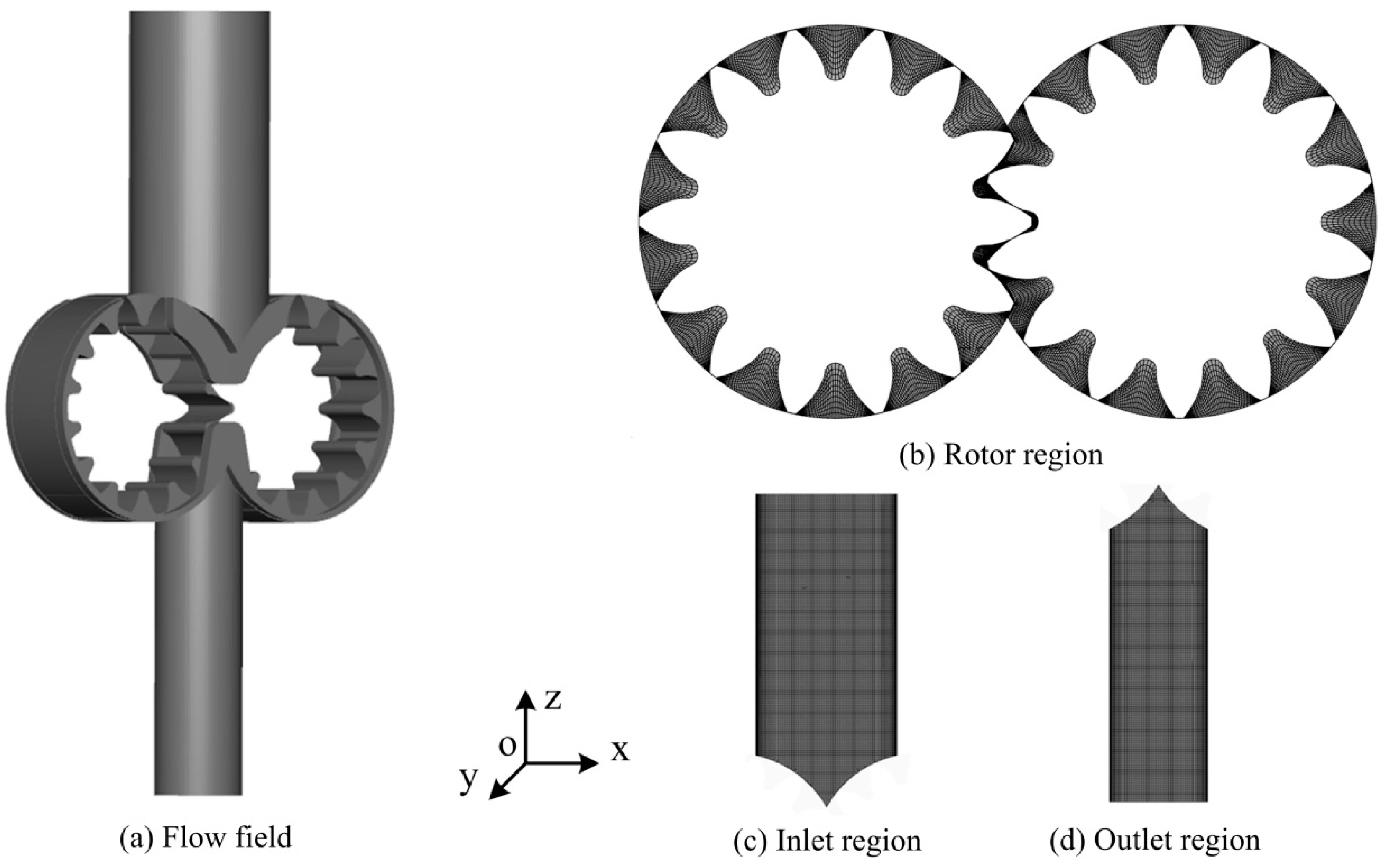 Processes 12 00576 g004