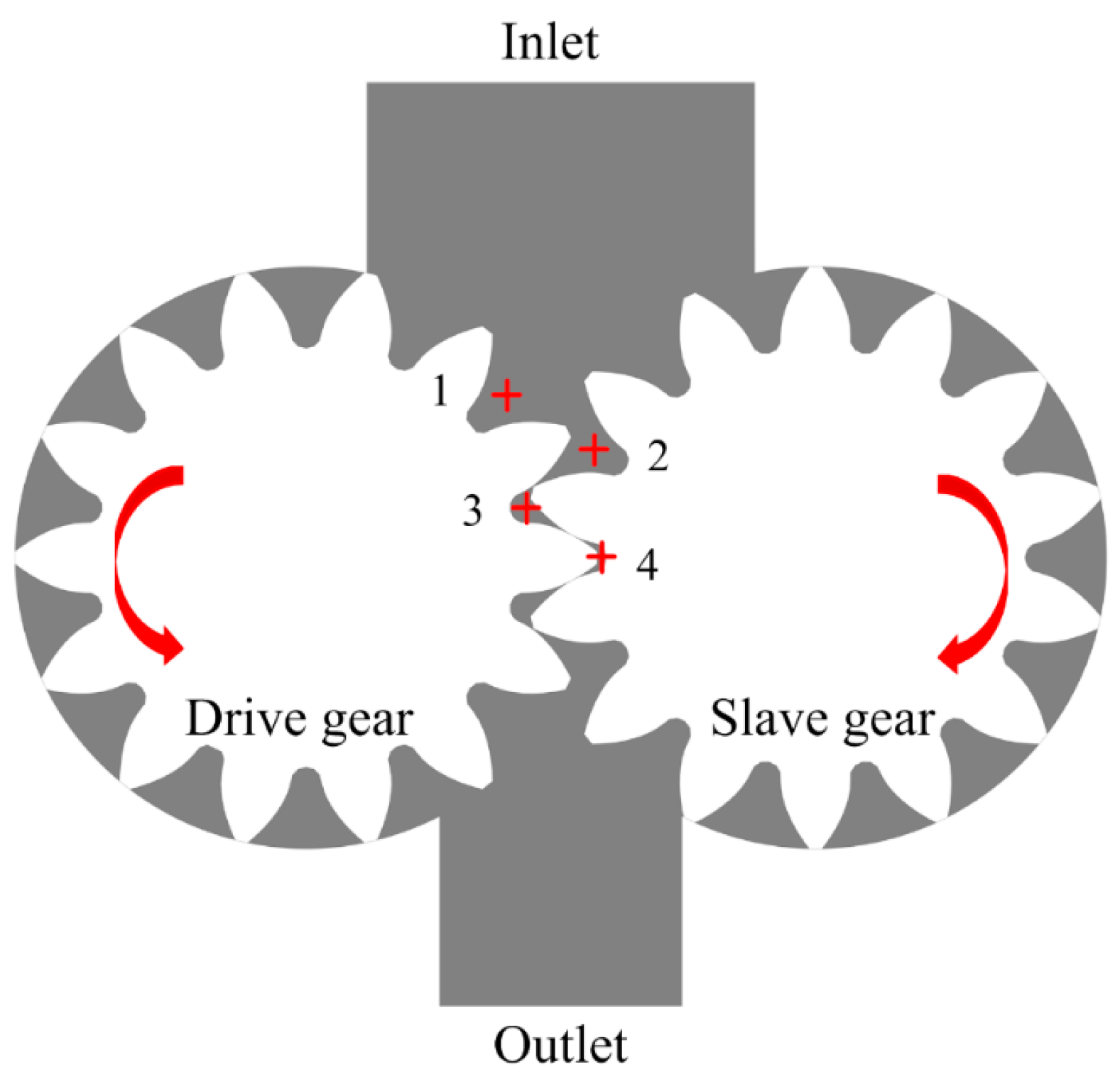 Processes 12 00576 g005