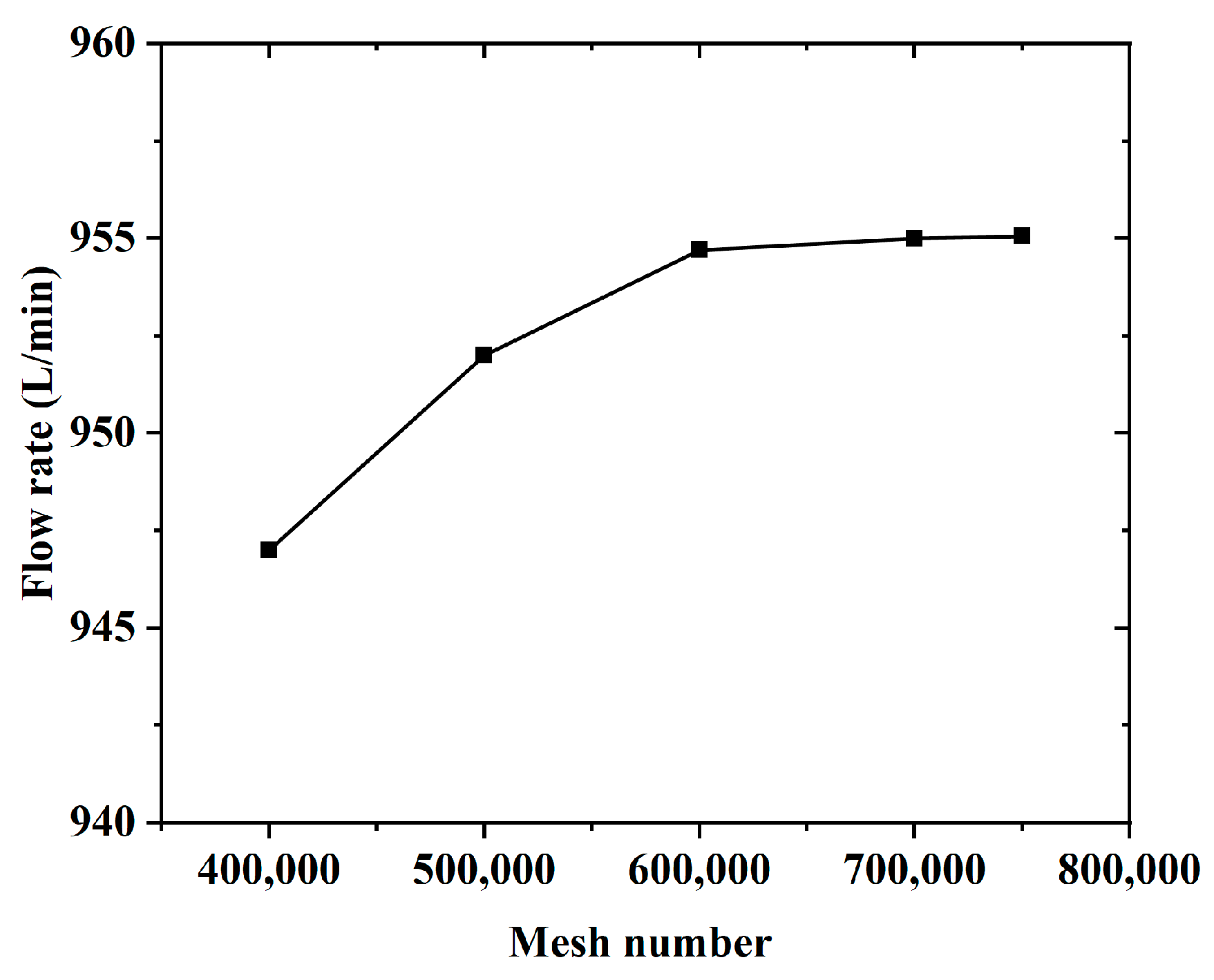 Processes 12 00576 g006
