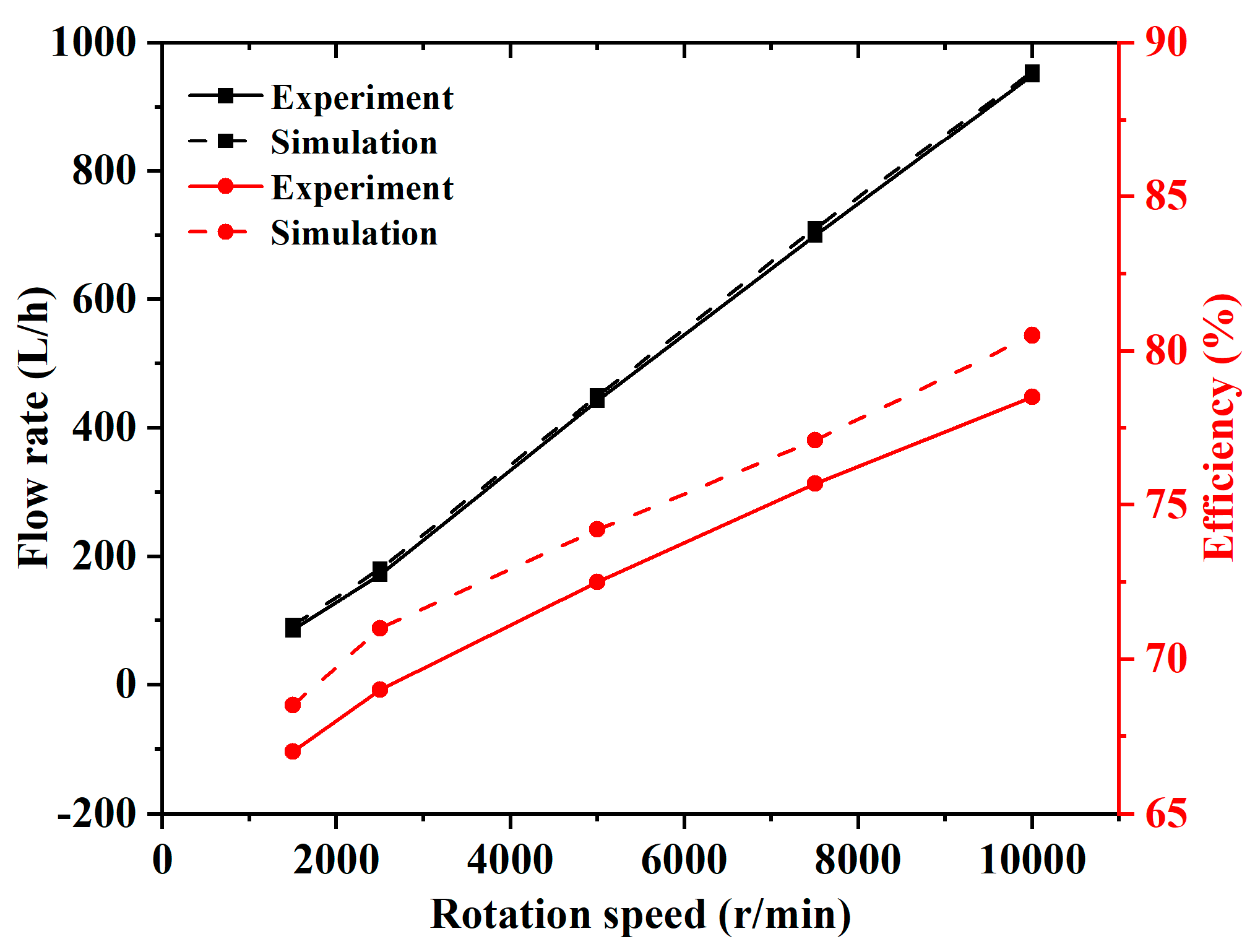 Processes 12 00576 g007