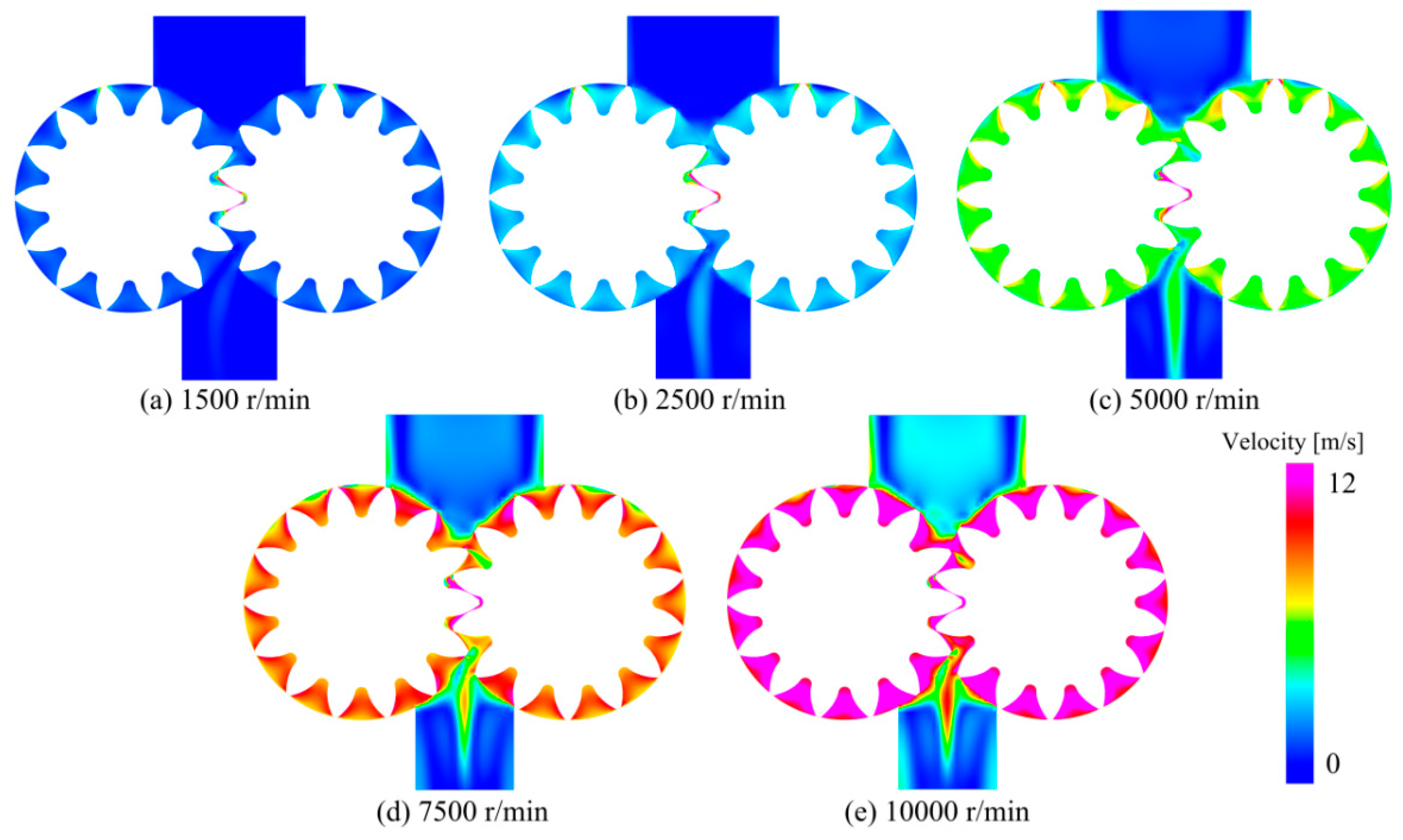 Processes 12 00576 g008