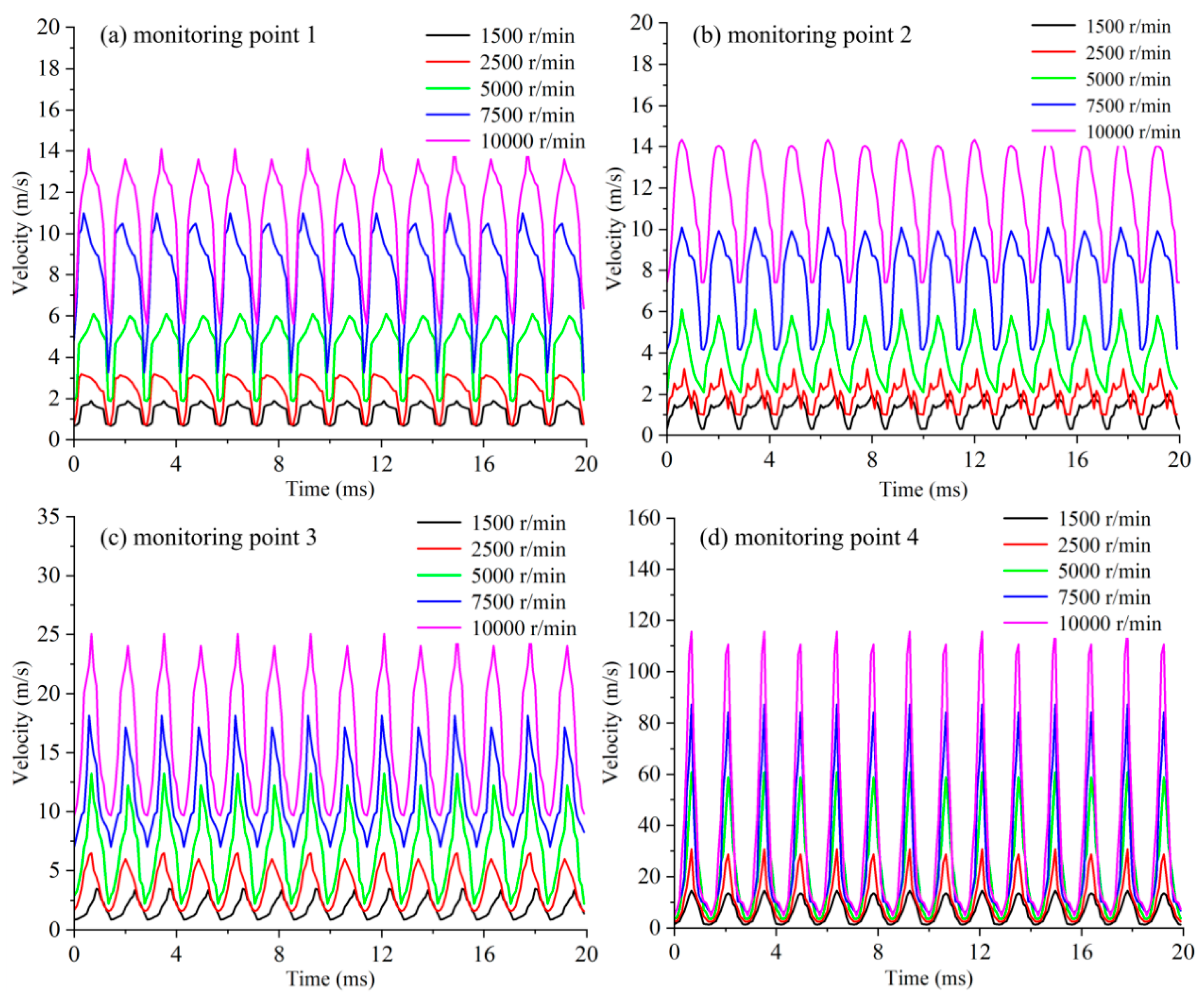 Processes 12 00576 g010