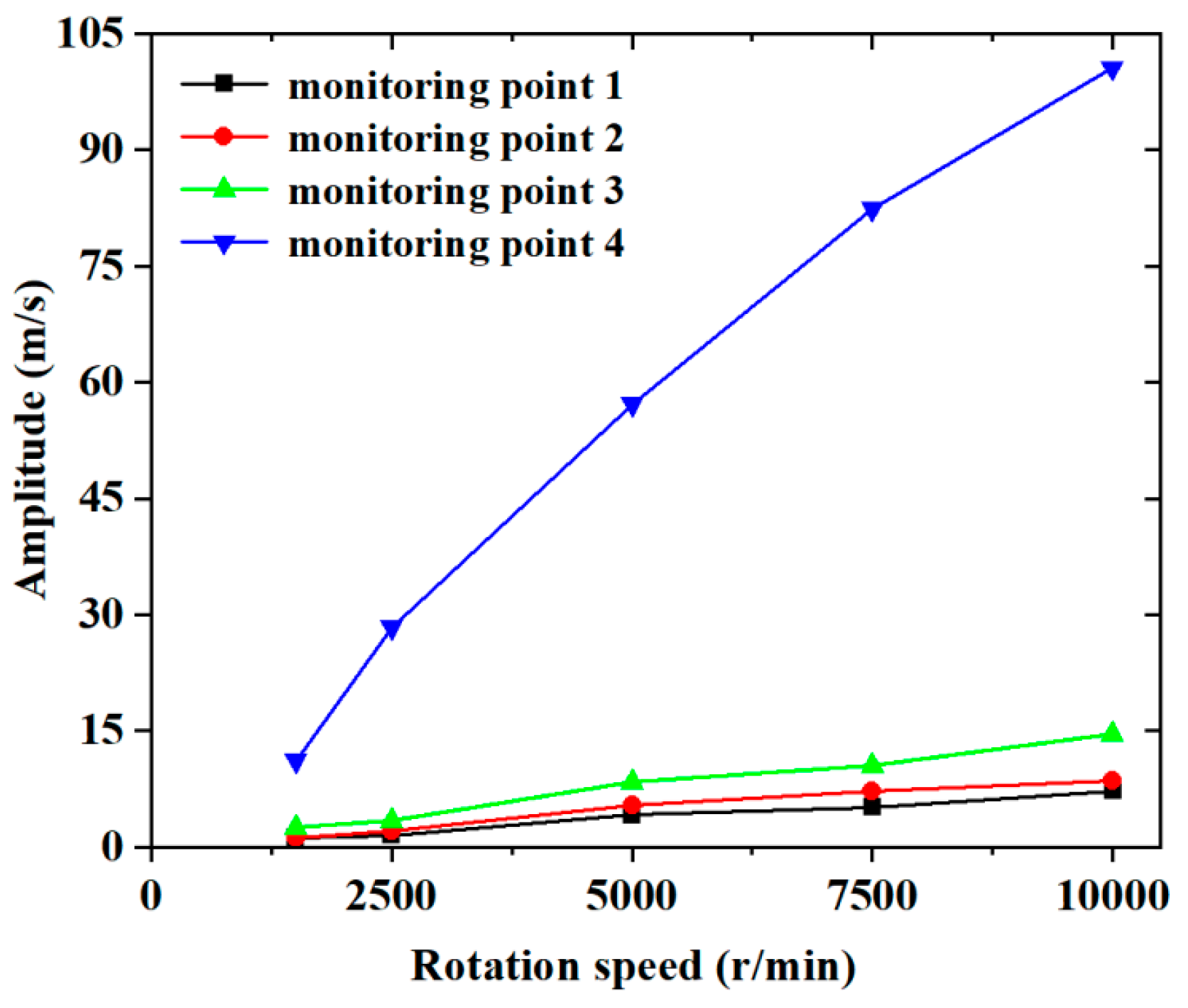 Processes 12 00576 g011