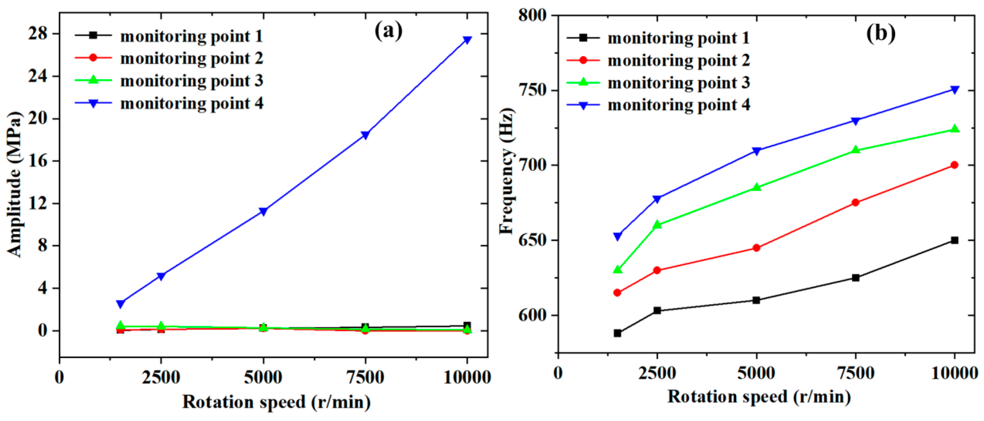 Processes 12 00576 g014