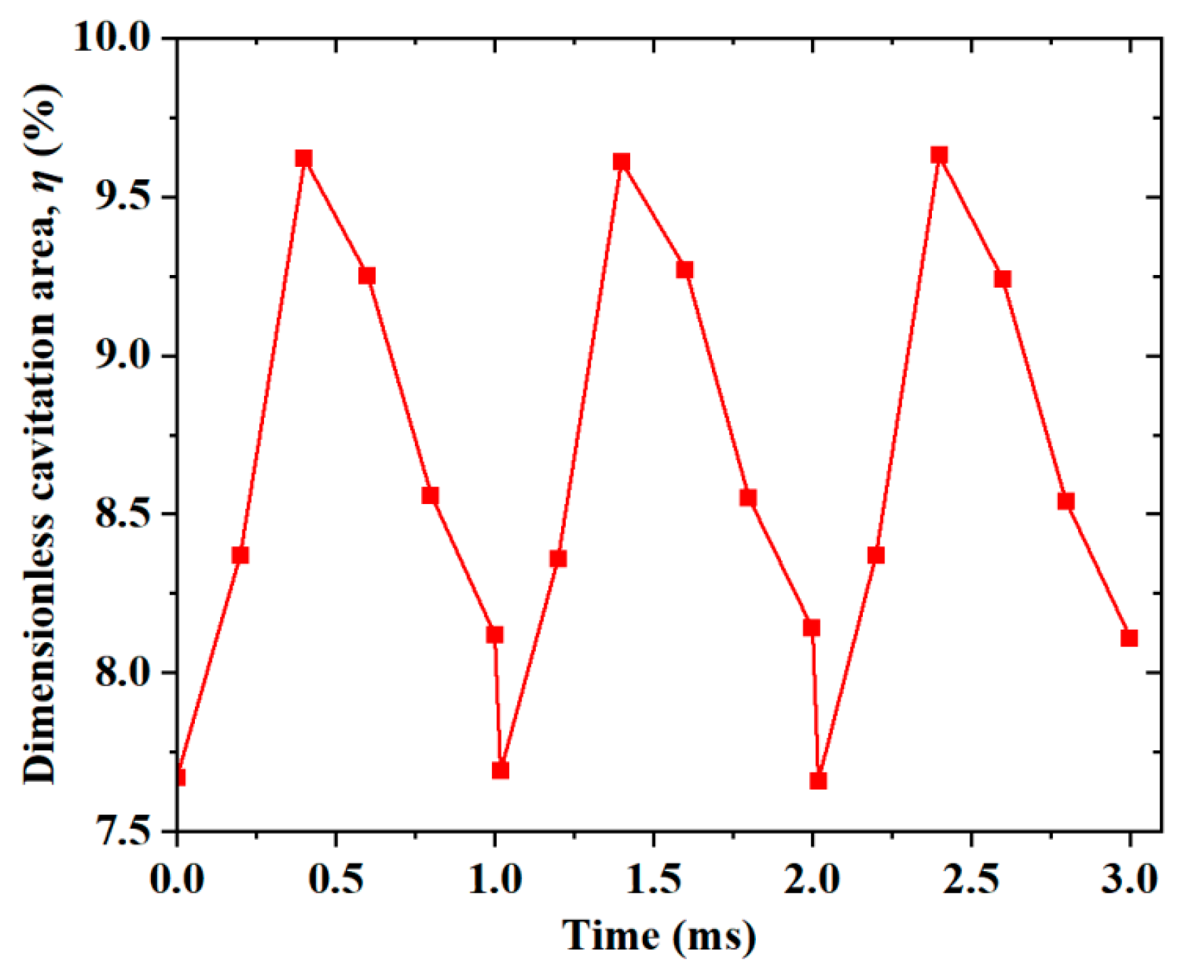 Processes 12 00576 g019