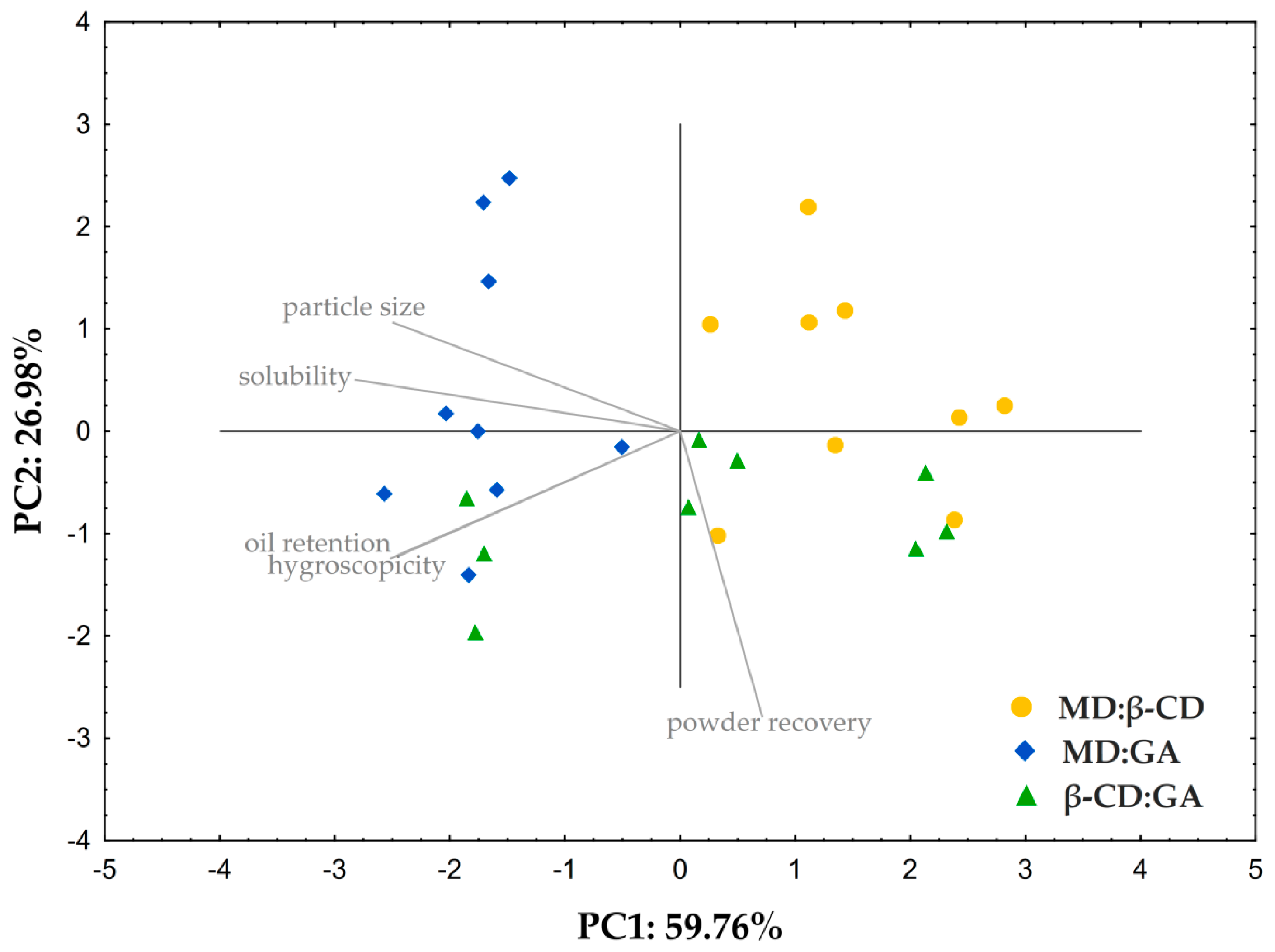 Processes 12 00577 g001