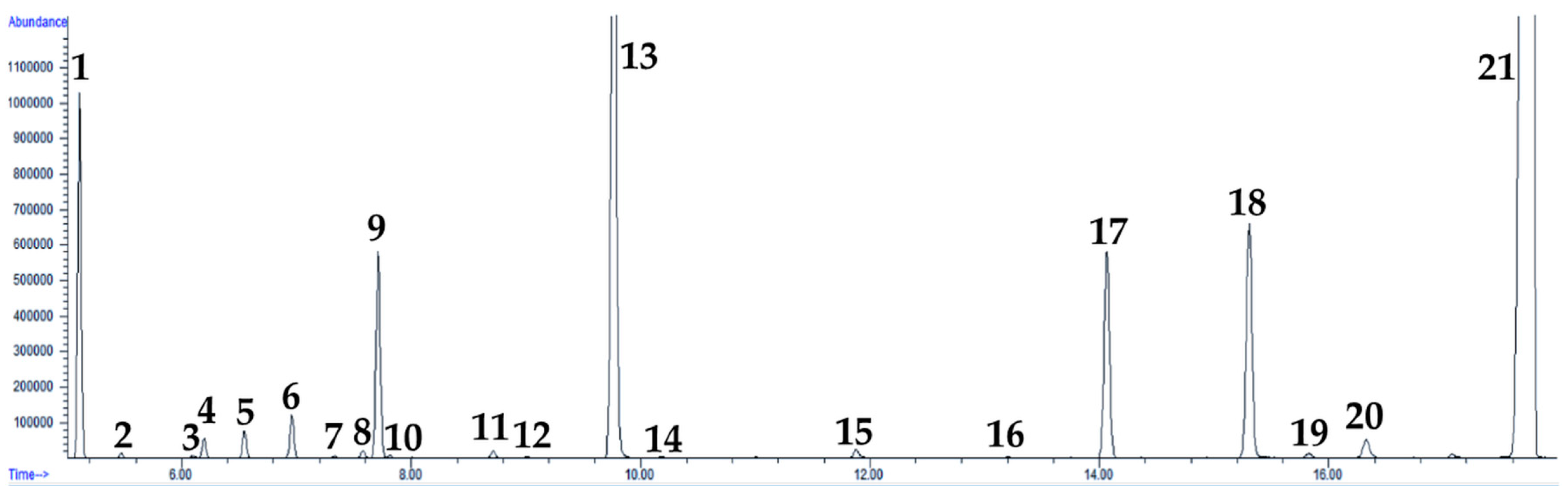 Processes 12 00577 g003