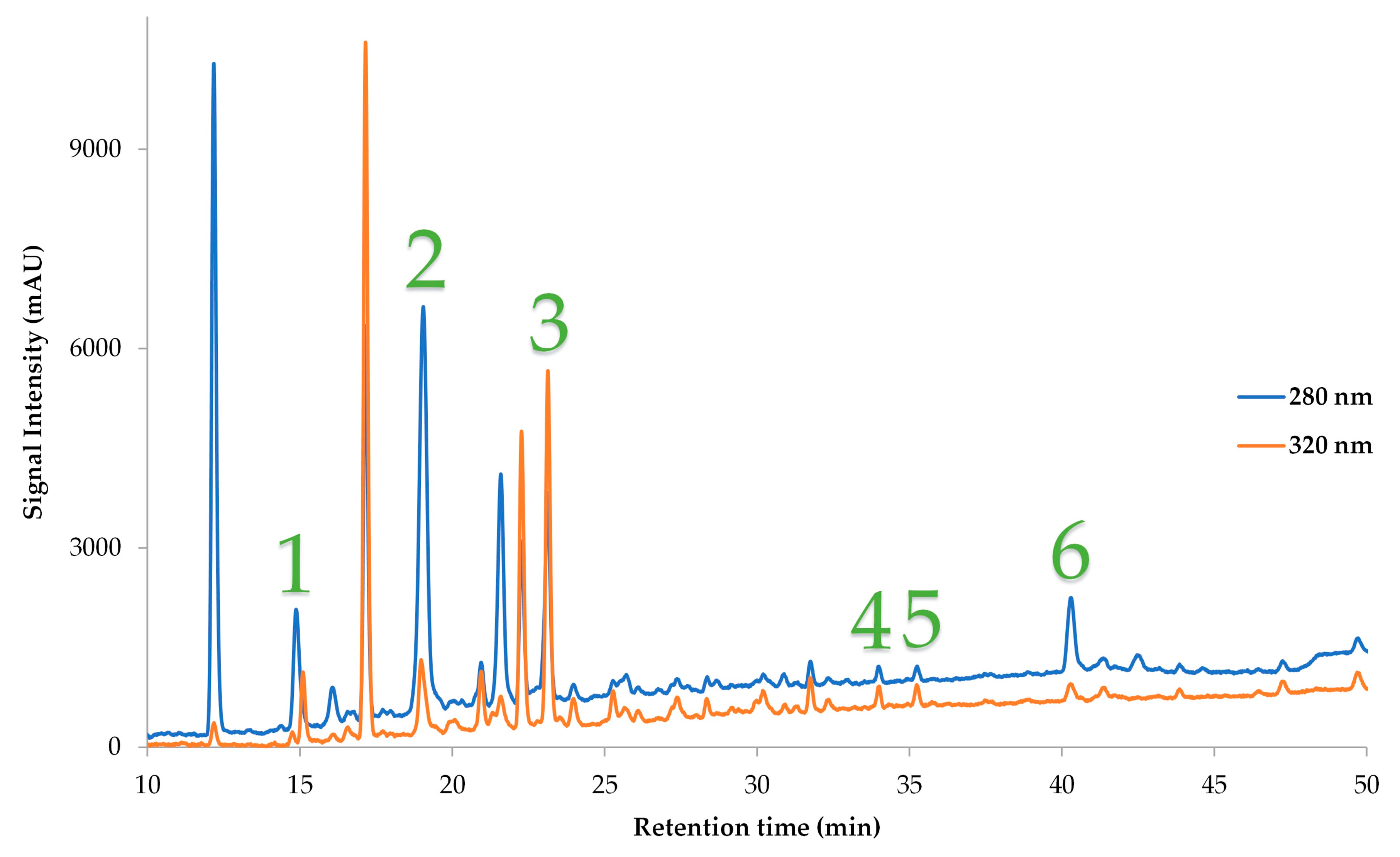 Processes 12 00581 g002