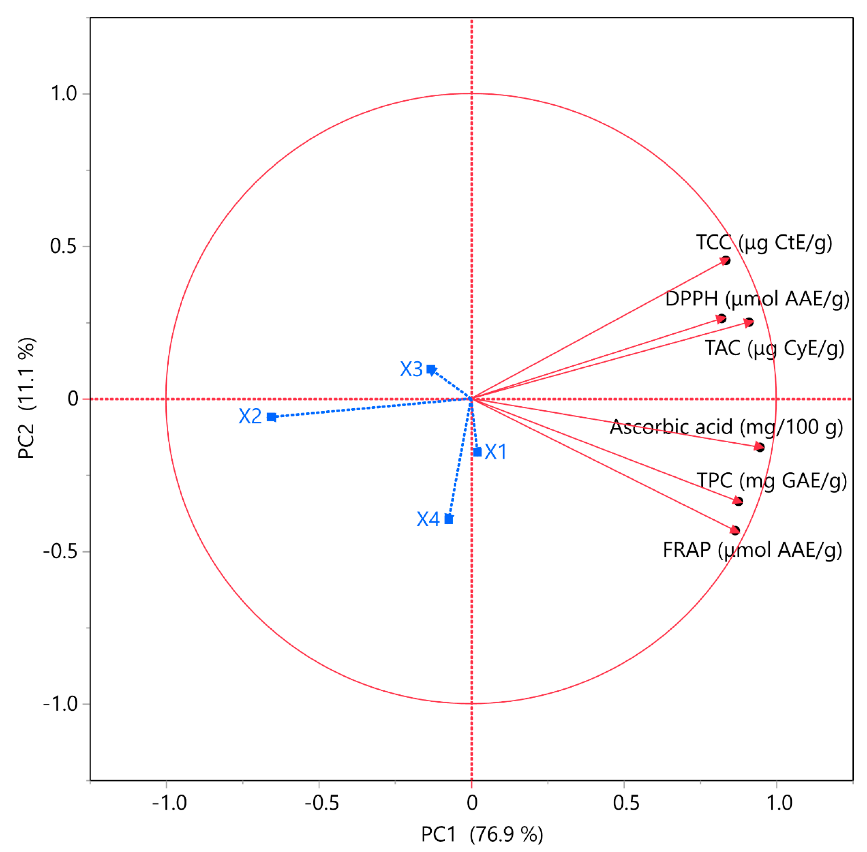 Processes 12 00581 g007