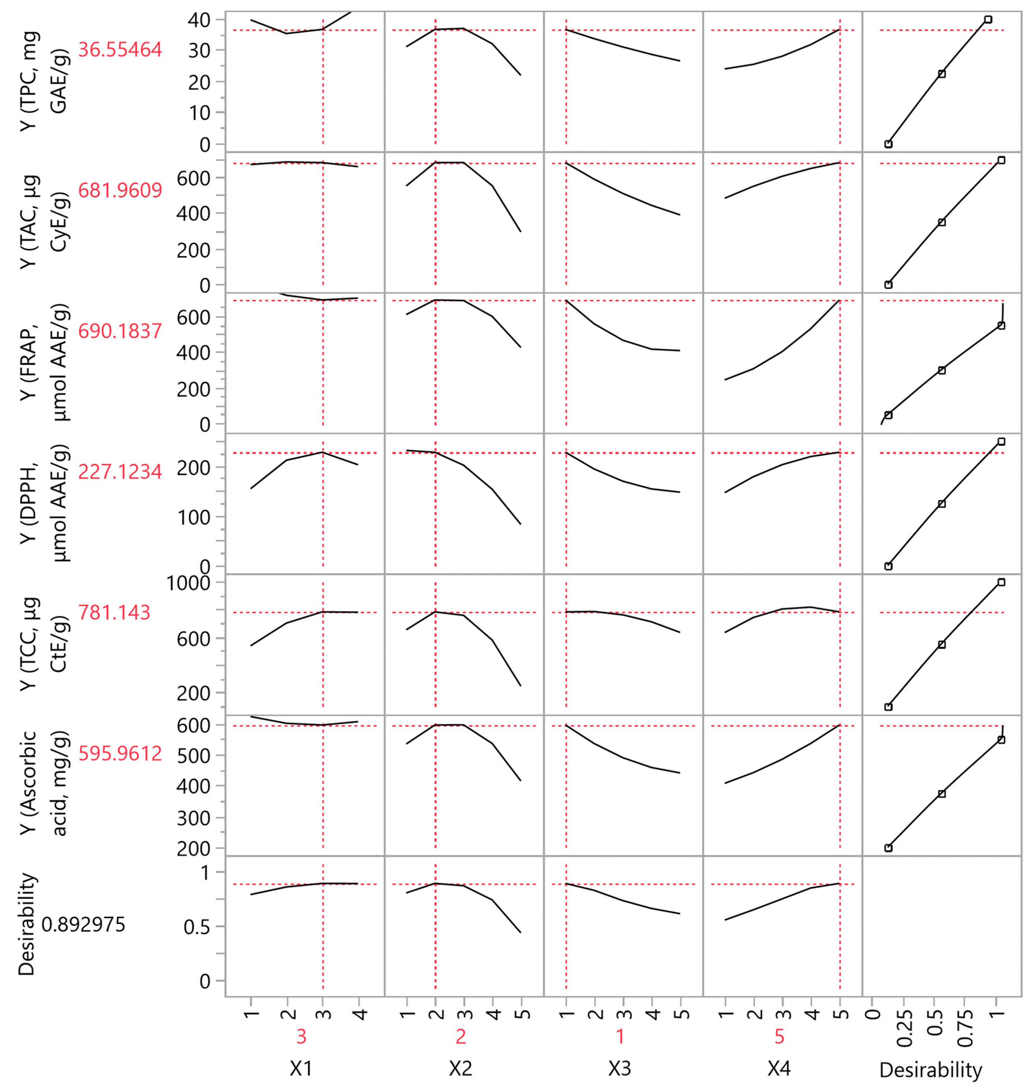 Processes 12 00581 g009