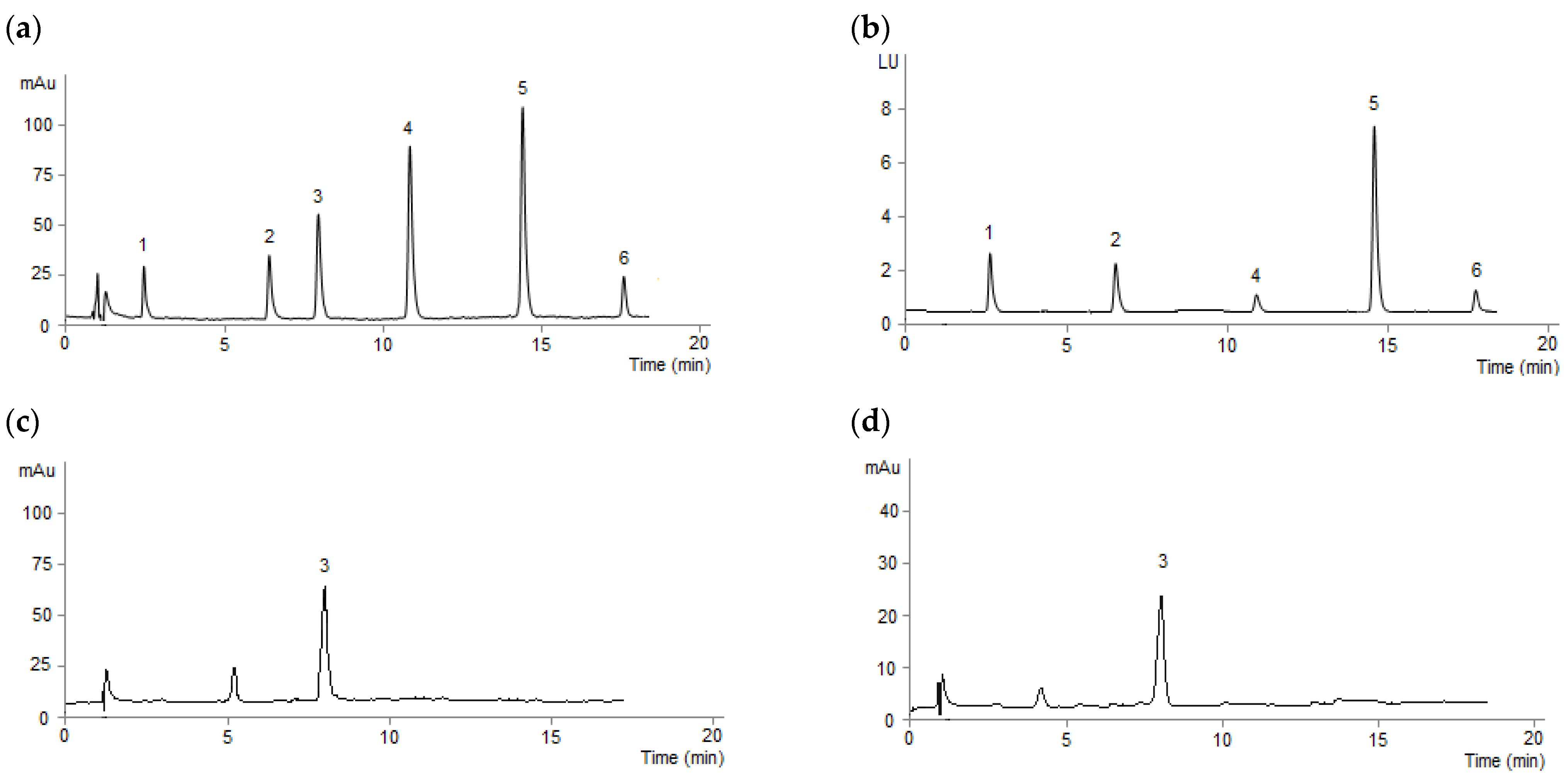 Processes 12 00582 g002