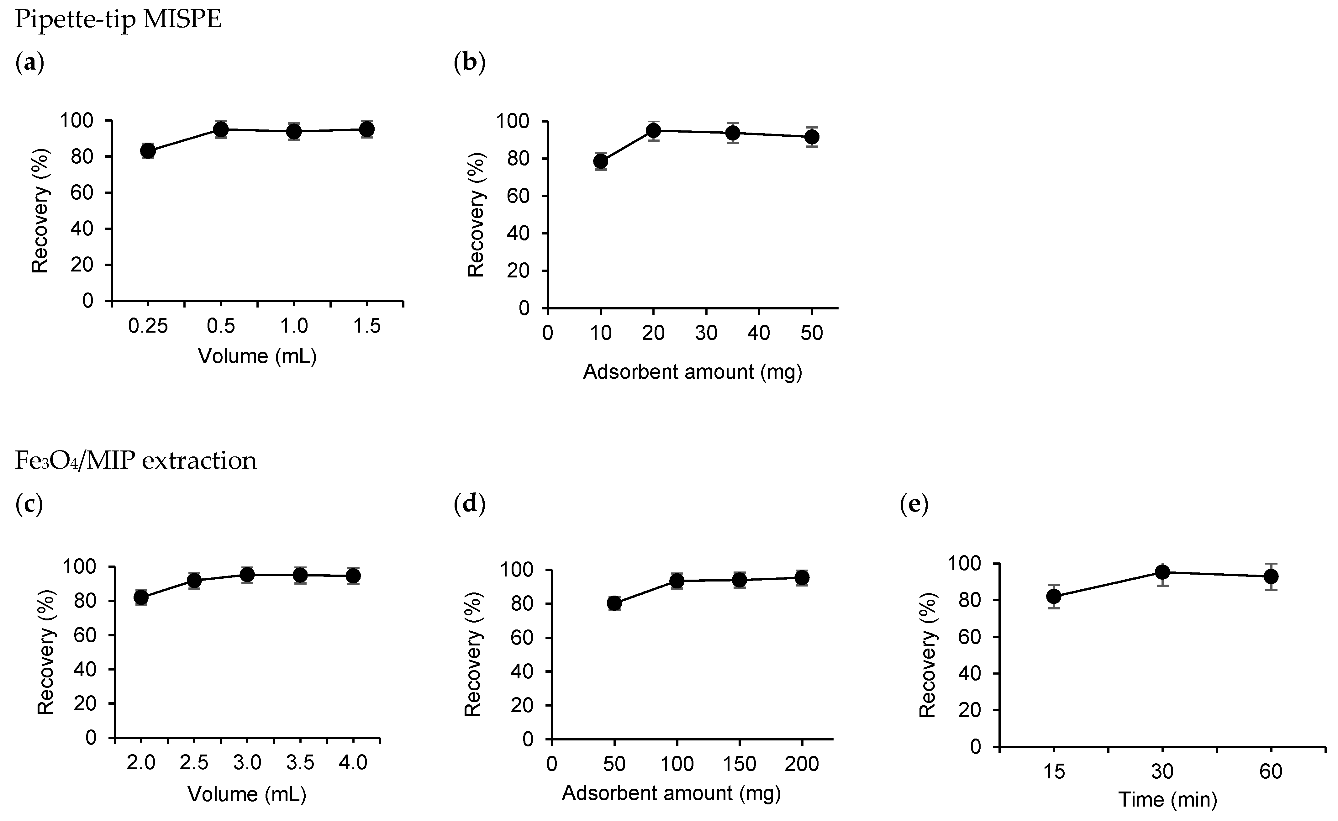 Processes 12 00582 g003