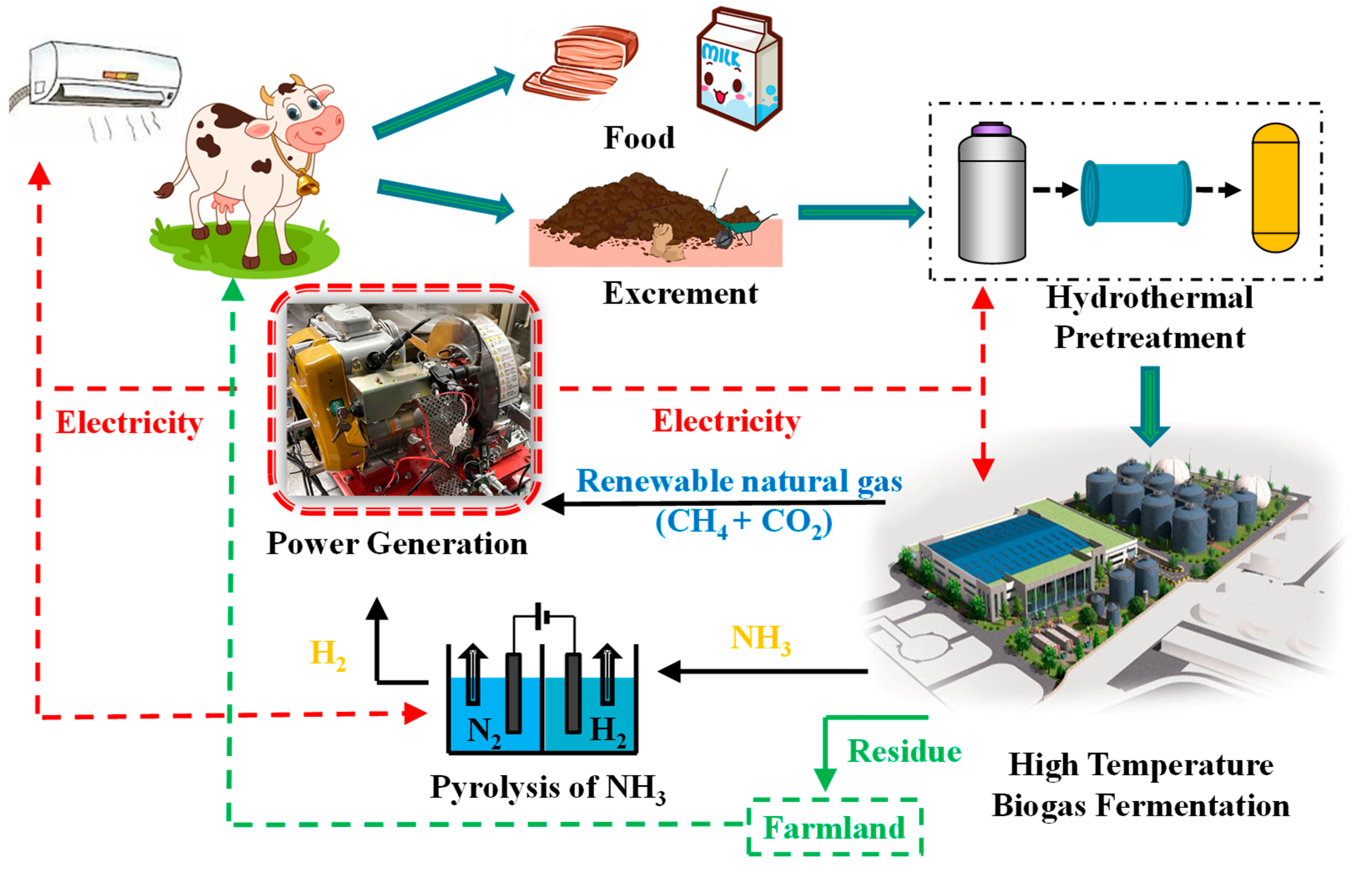 Processes 12 00585 g001