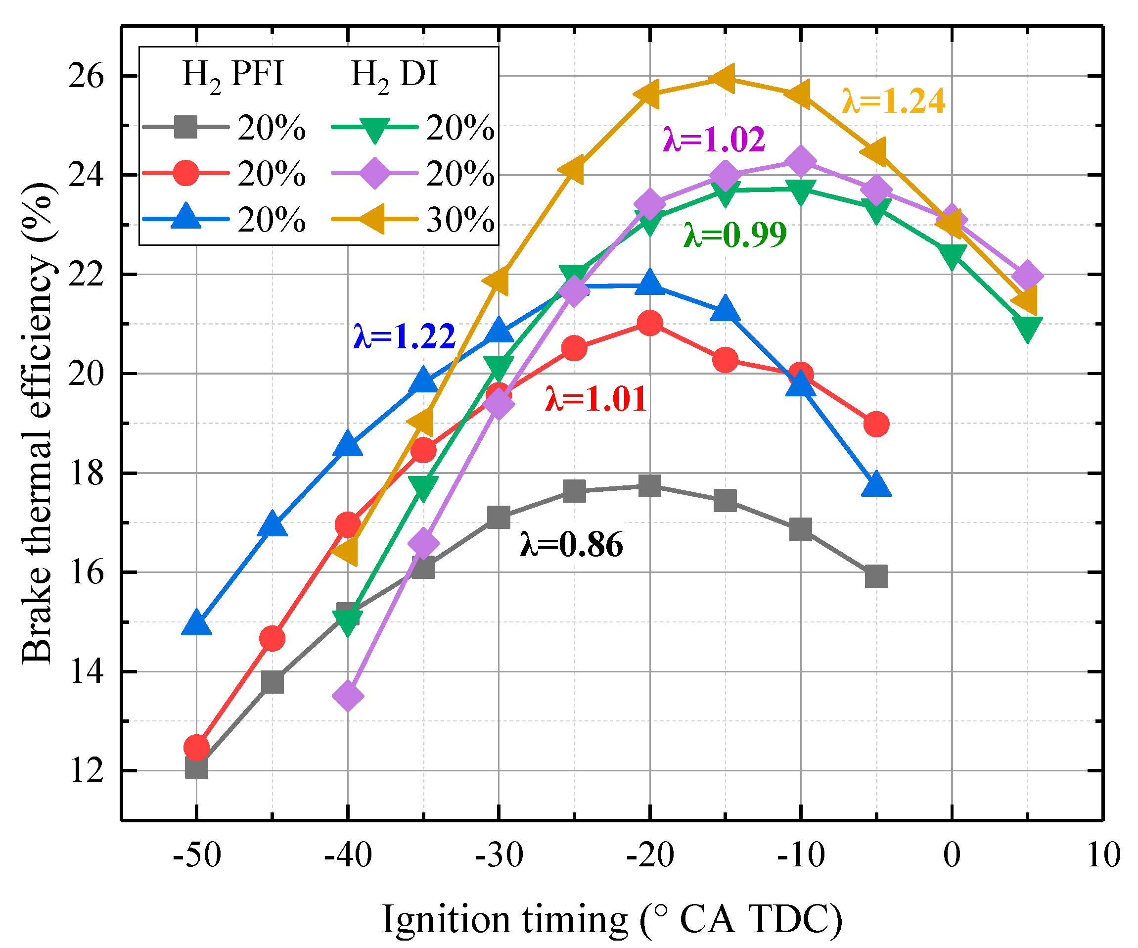 Processes 12 00585 g003