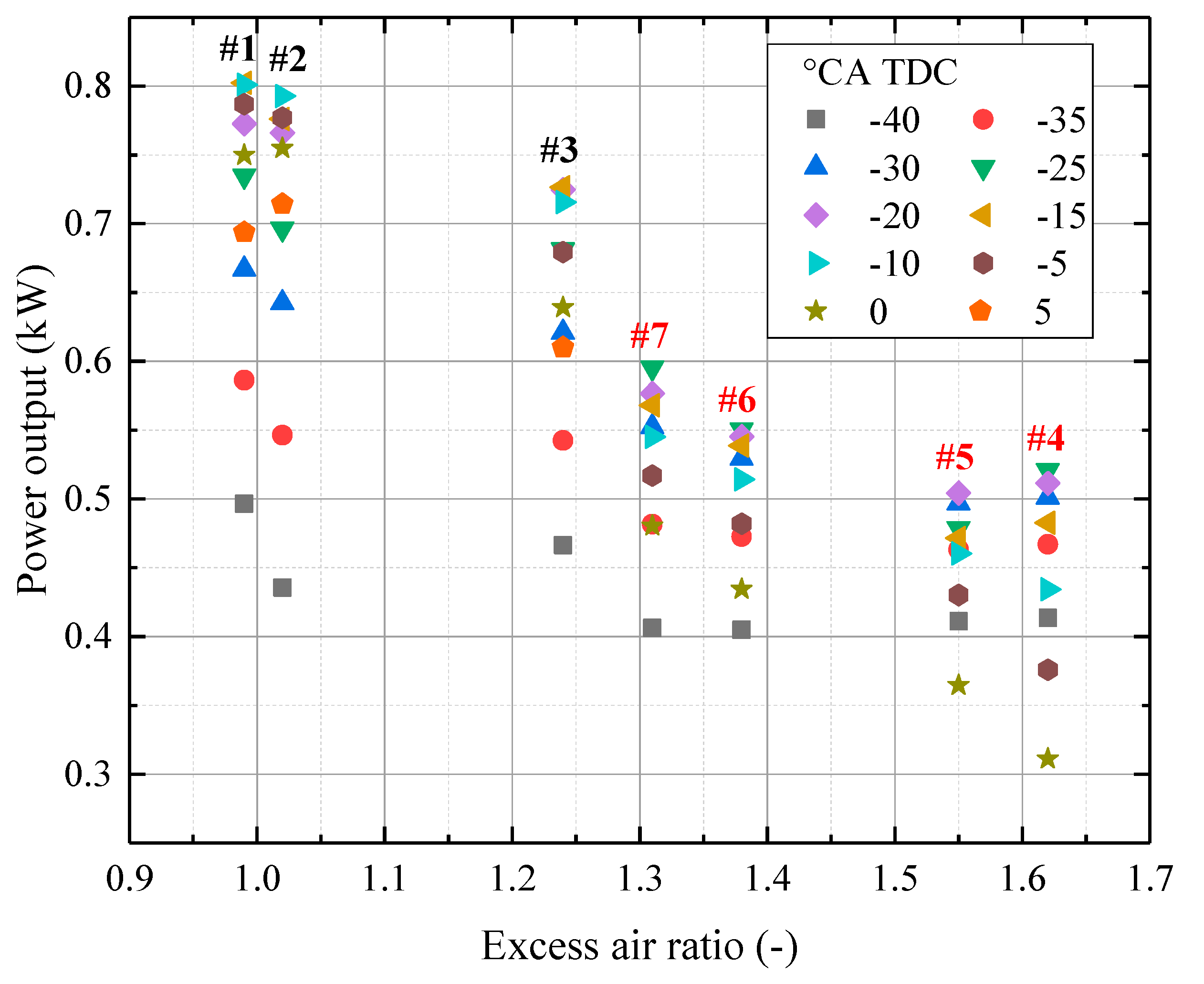 Processes 12 00585 g004