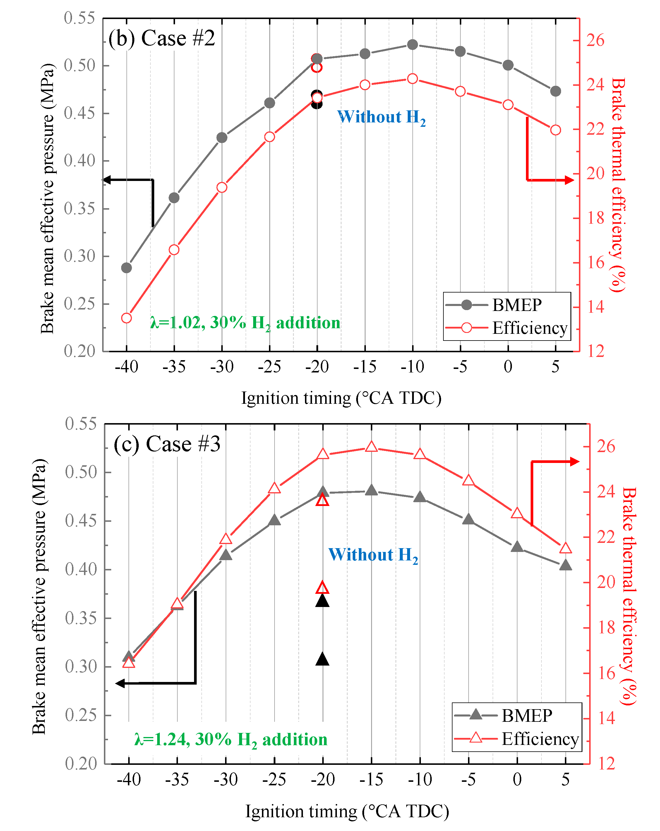 Processes 12 00585 g005b