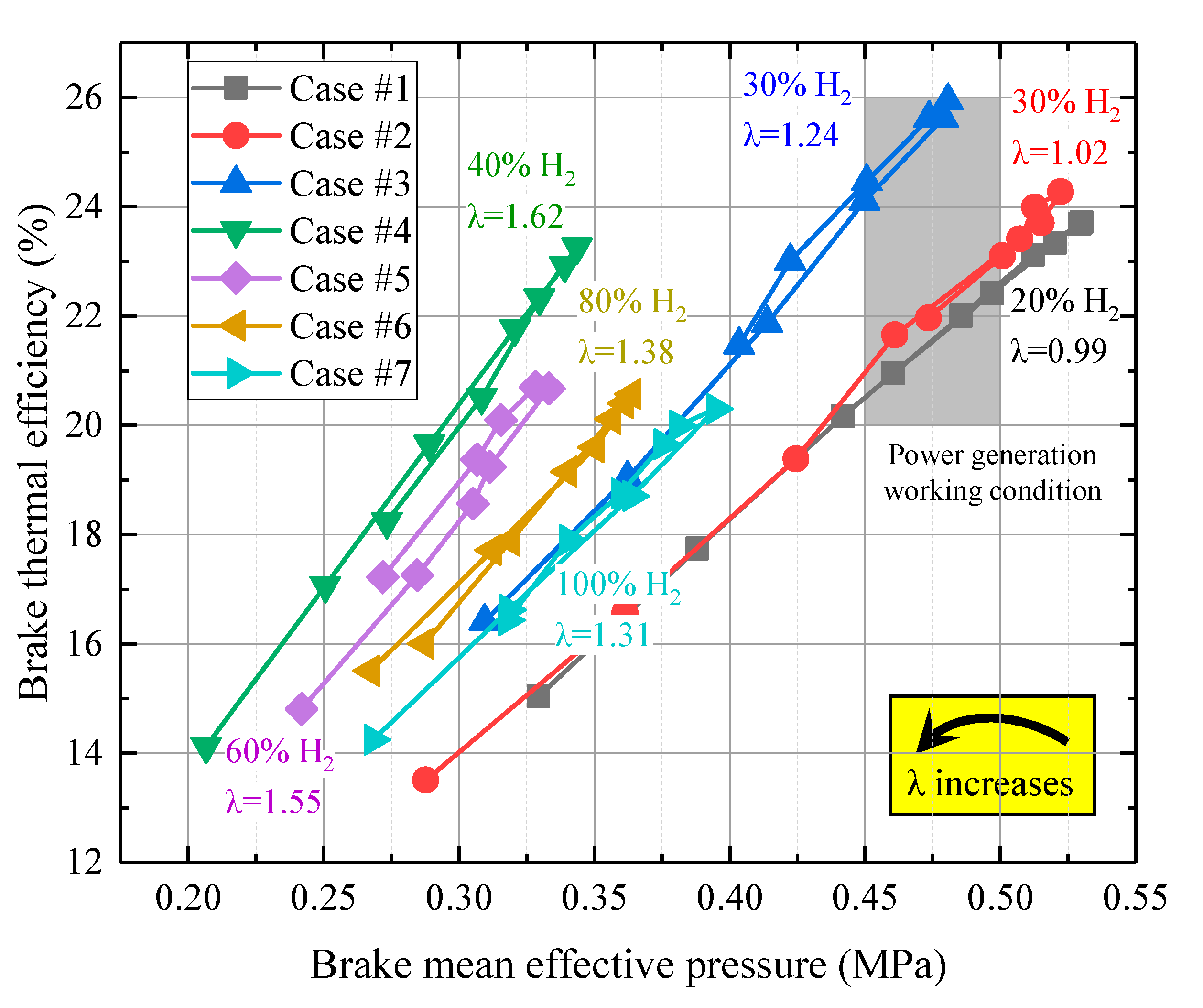 Processes 12 00585 g007