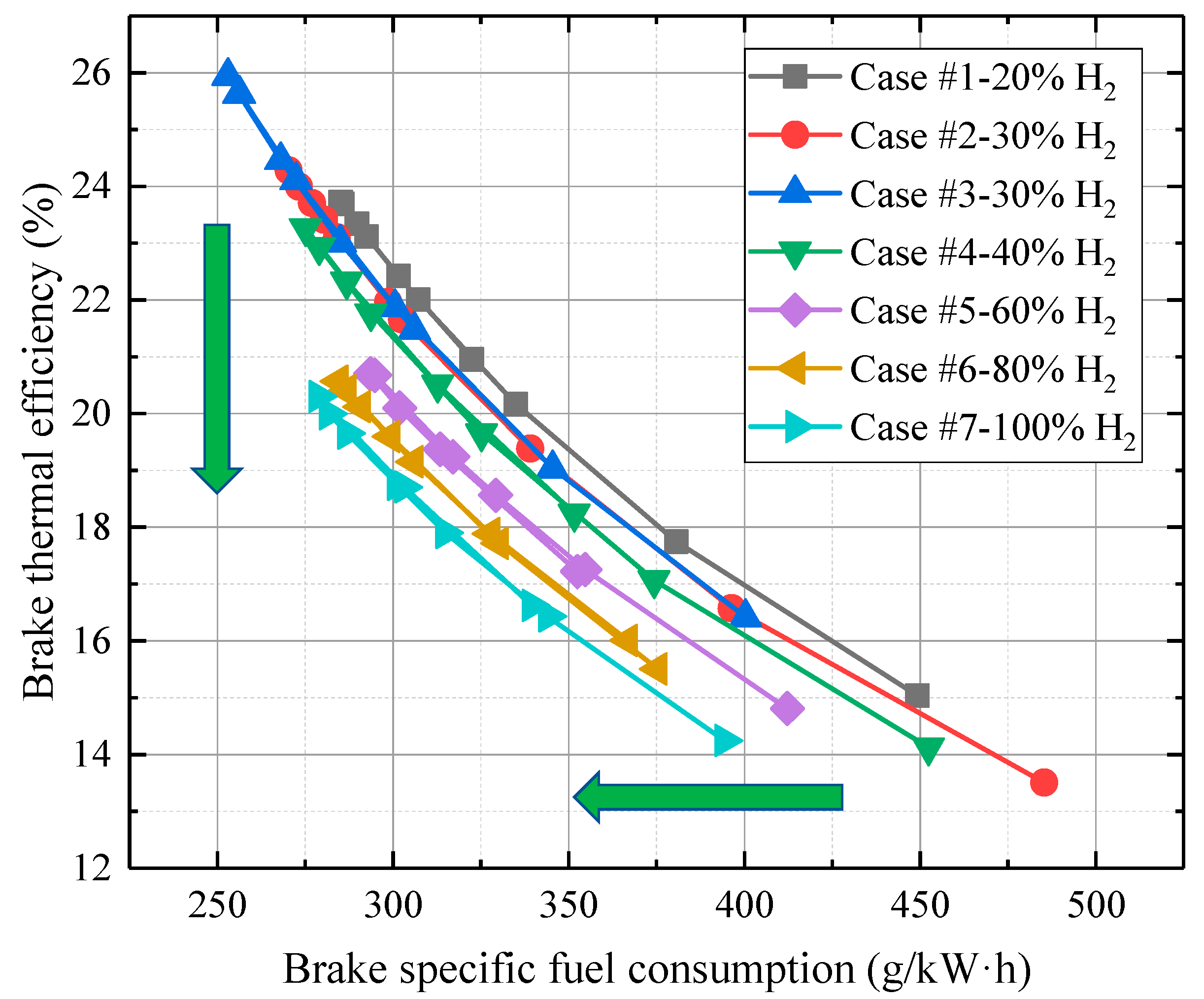 Processes 12 00585 g008