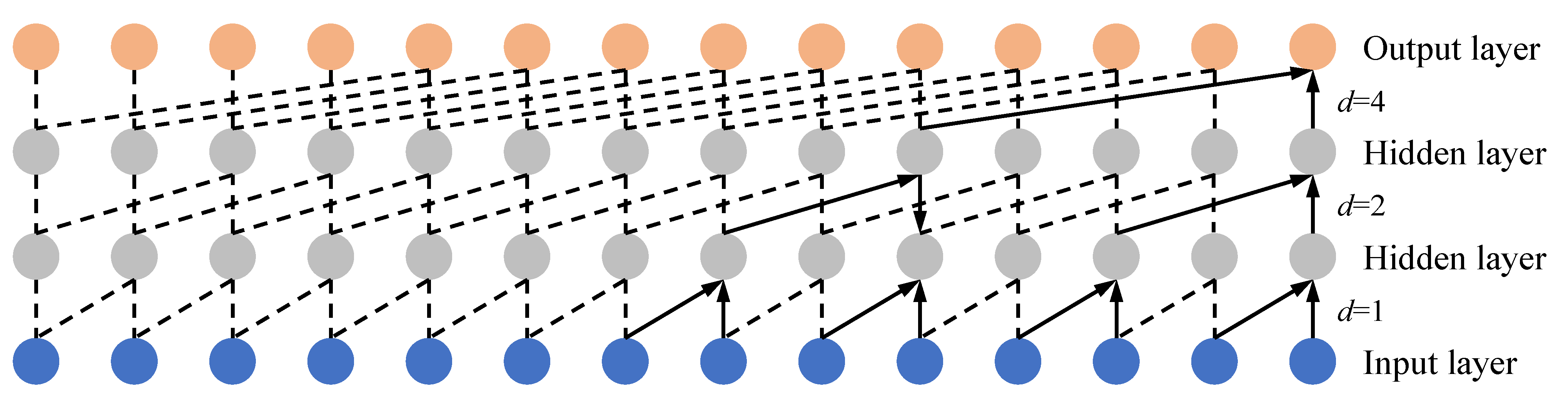 Processes 12 00587 g003