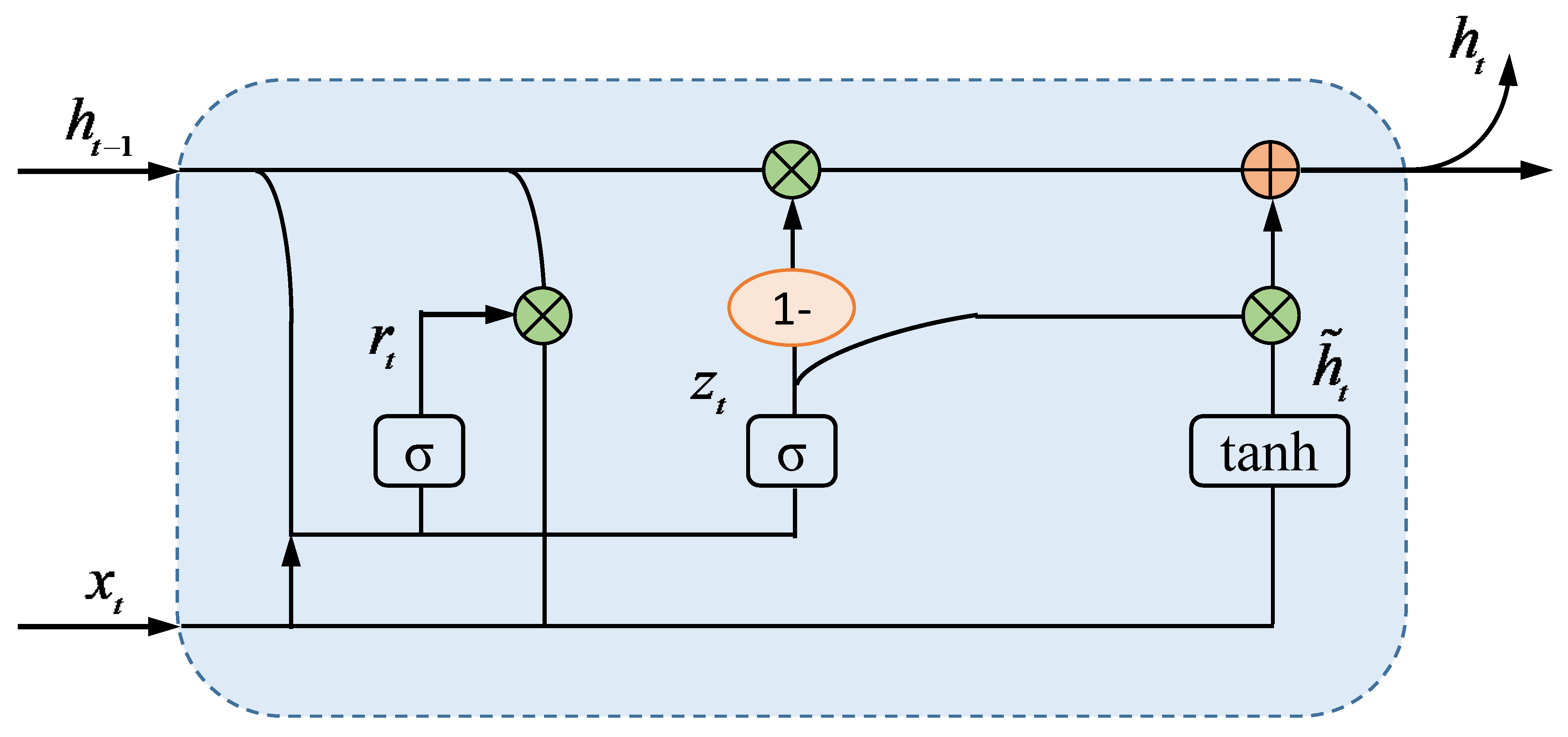 Processes 12 00587 g005