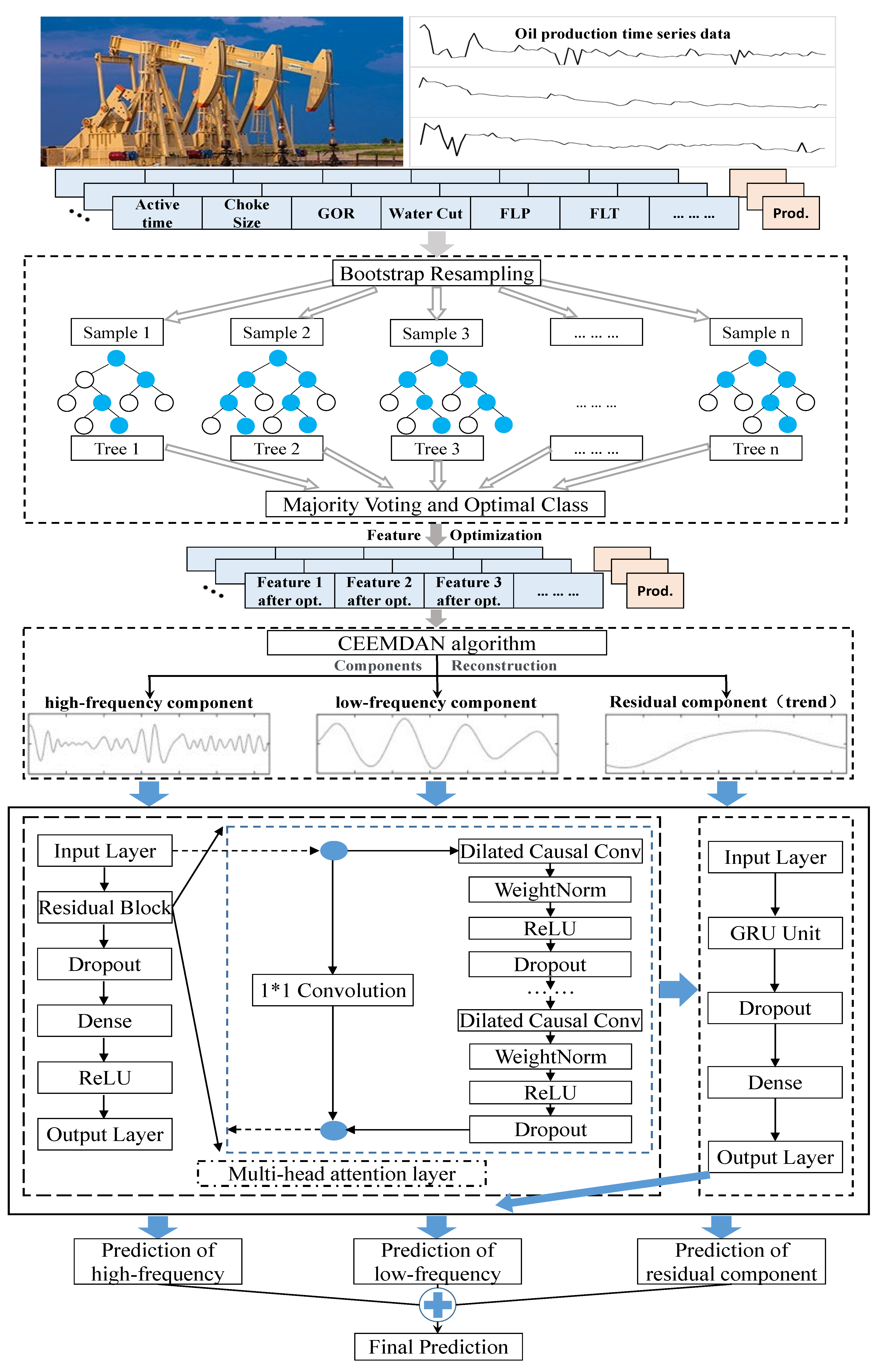 Processes 12 00587 g006