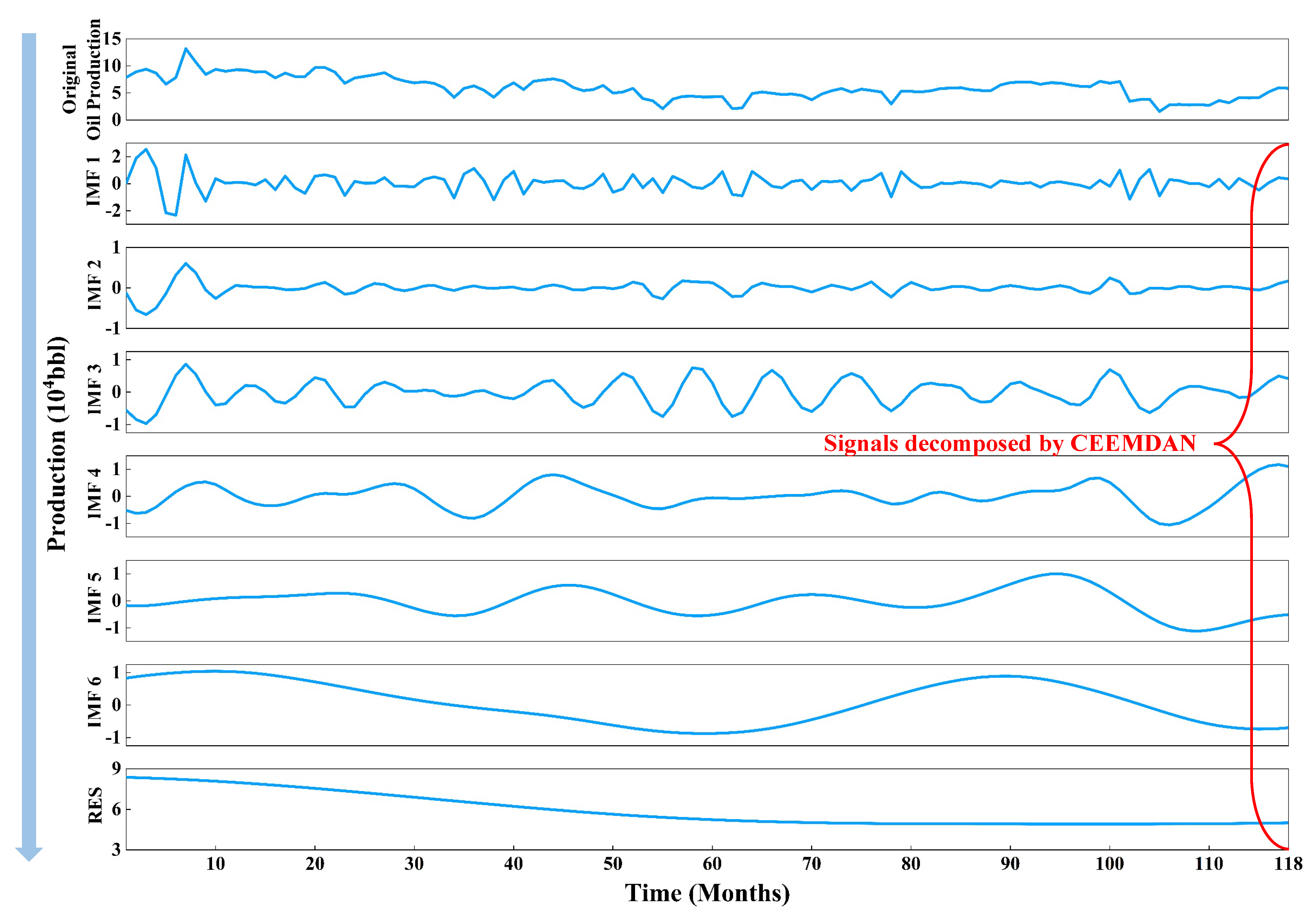 Processes 12 00587 g007