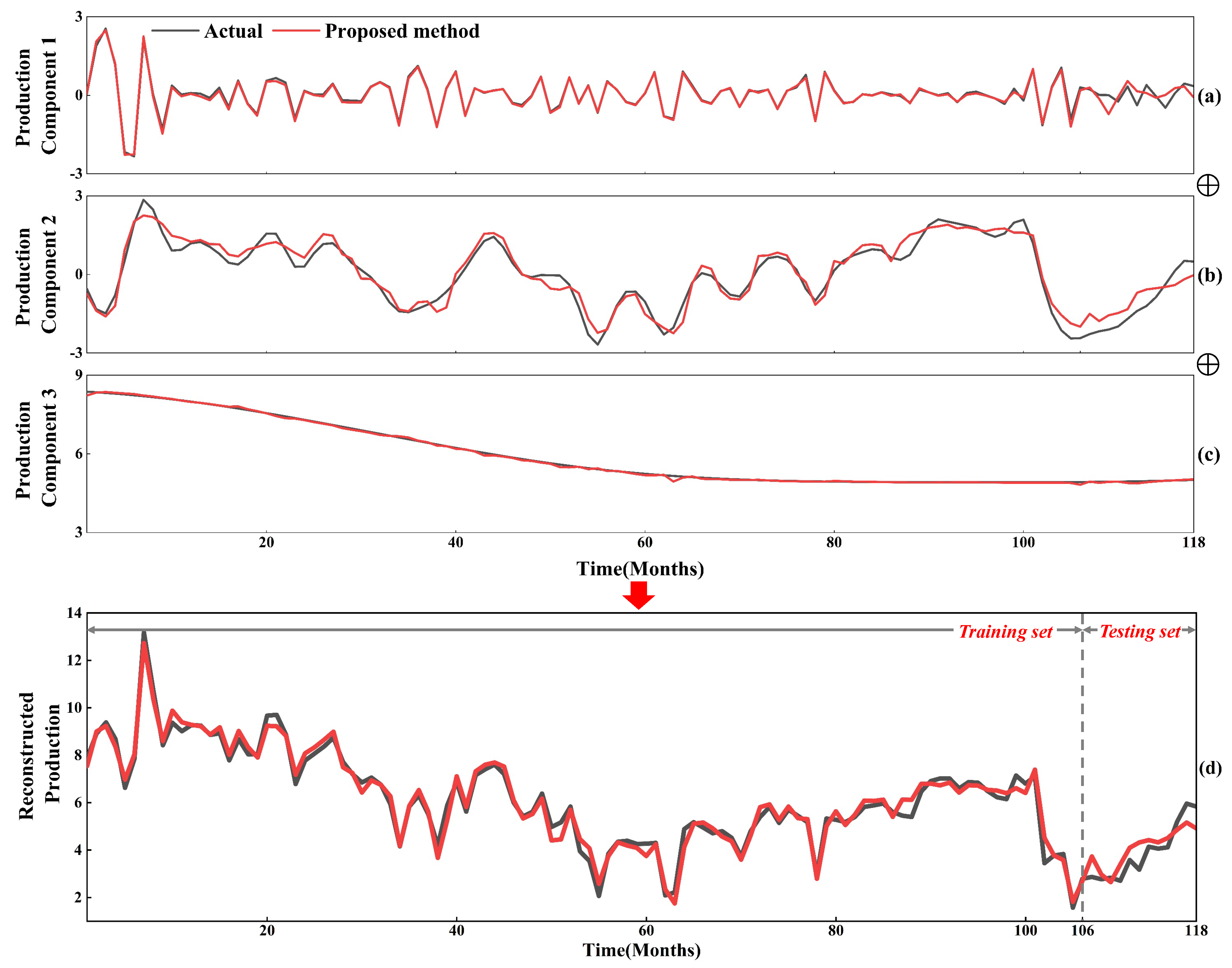Processes 12 00587 g009