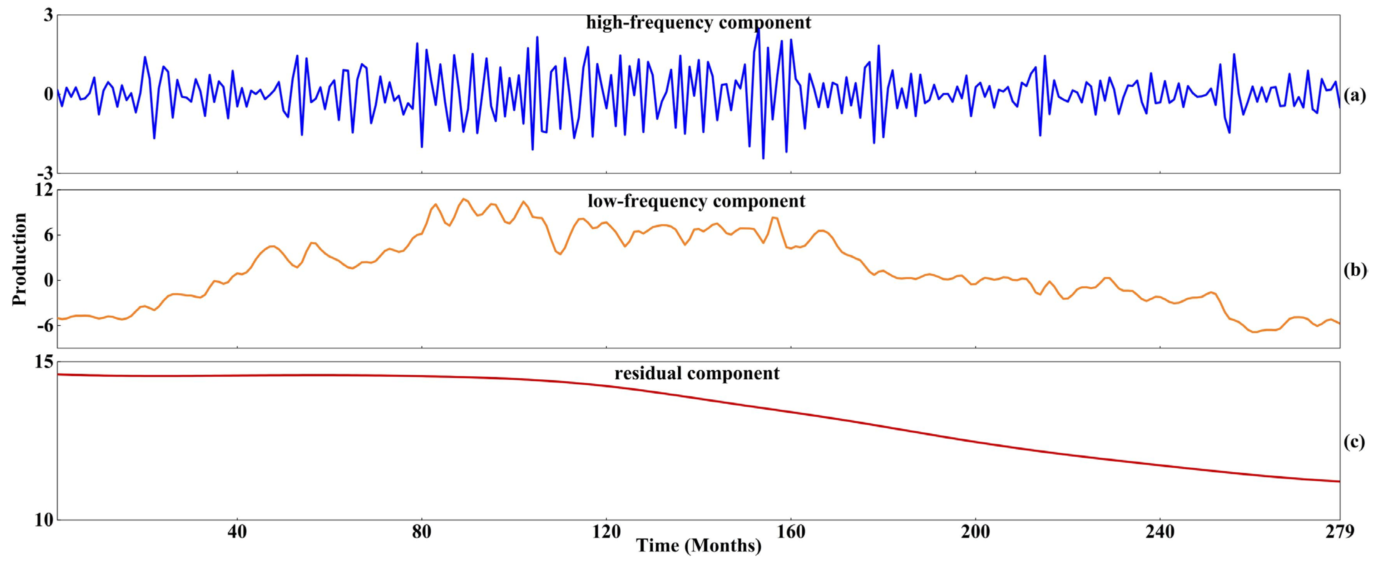 Processes 12 00587 g012