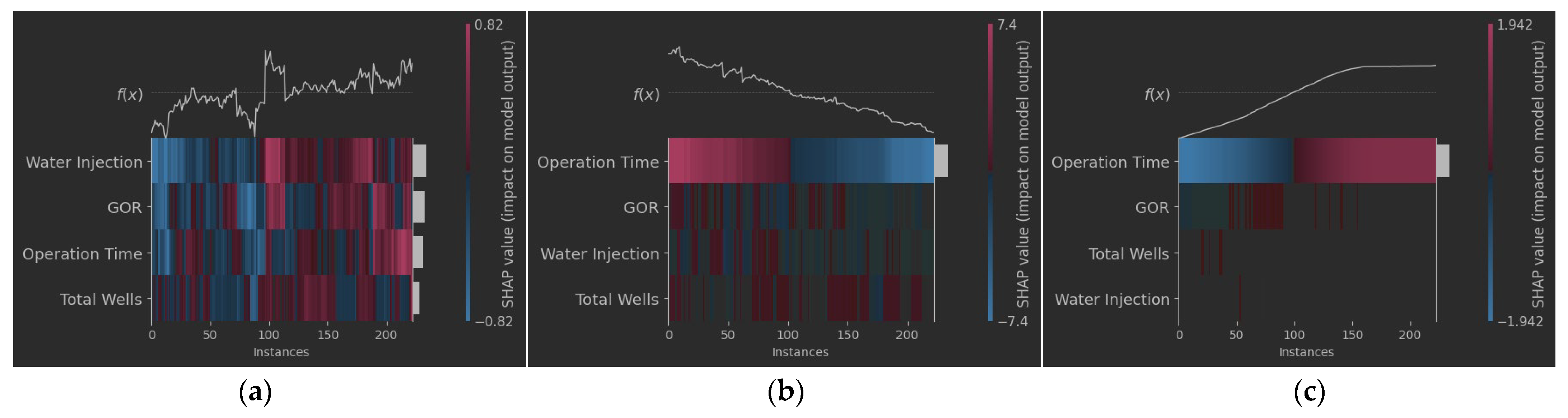 Processes 12 00587 g015