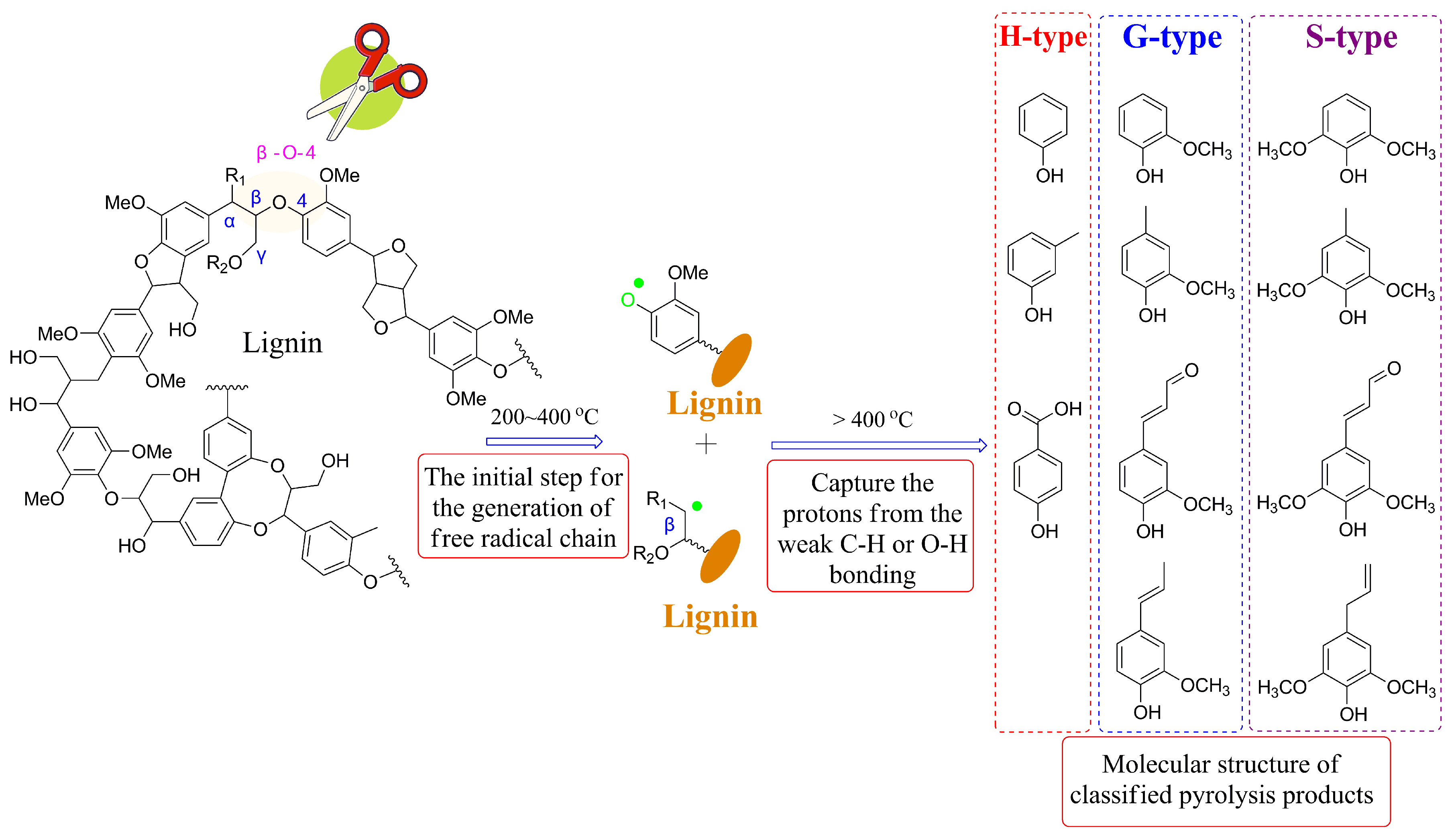 Processes 12 00589 g001 Processes 12 00589 g001