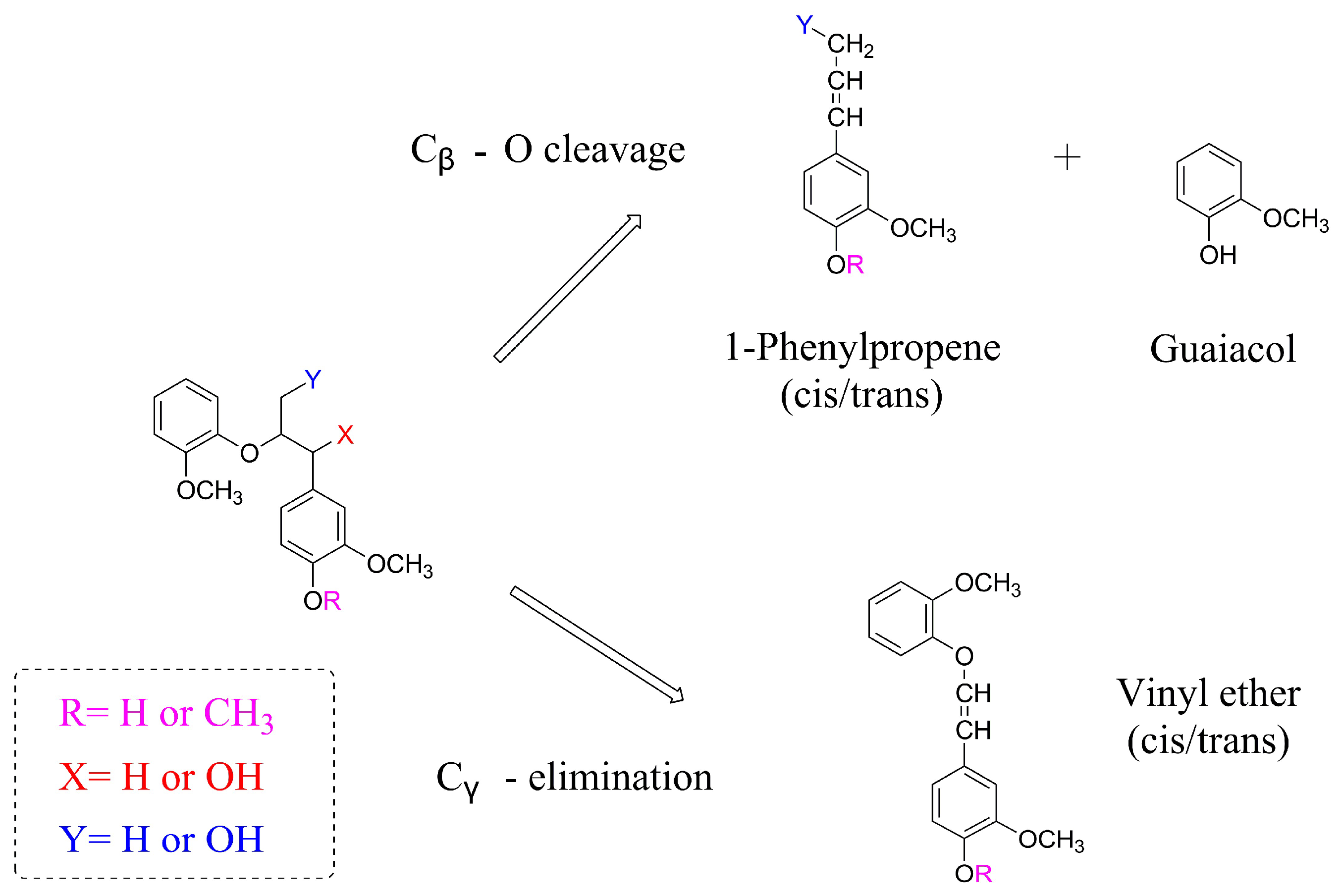 Processes 12 00589 g002 Processes 12 00589 g002