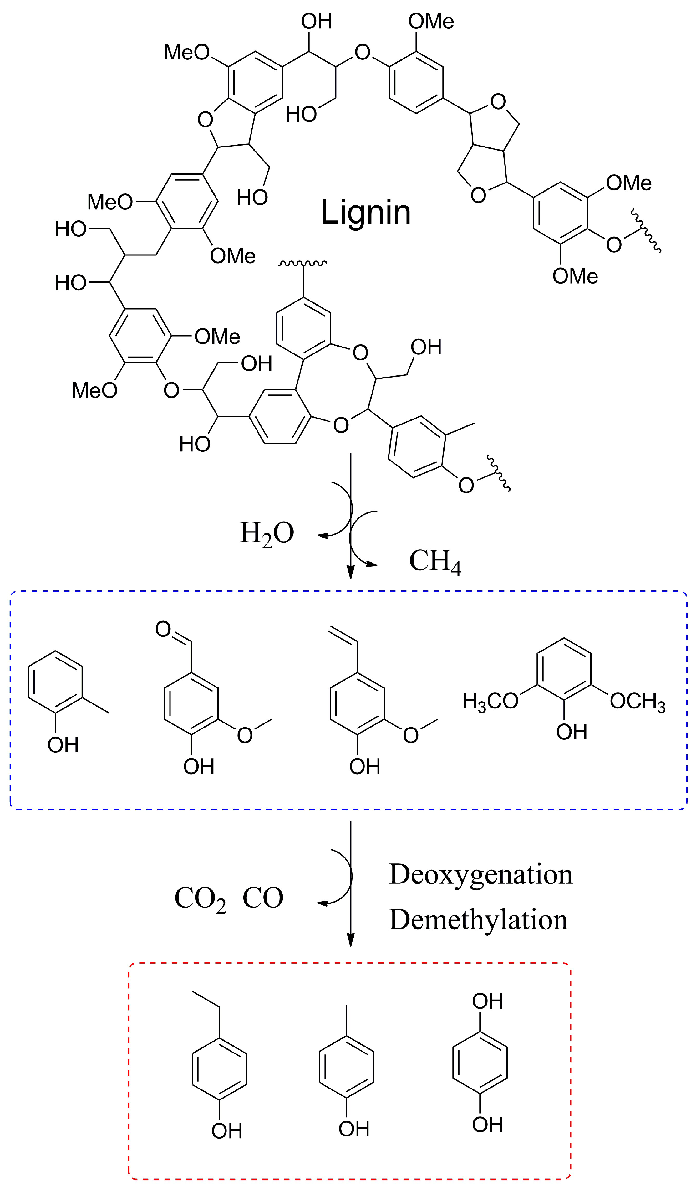 Processes 12 00589 g003 Processes 12 00589 g003
