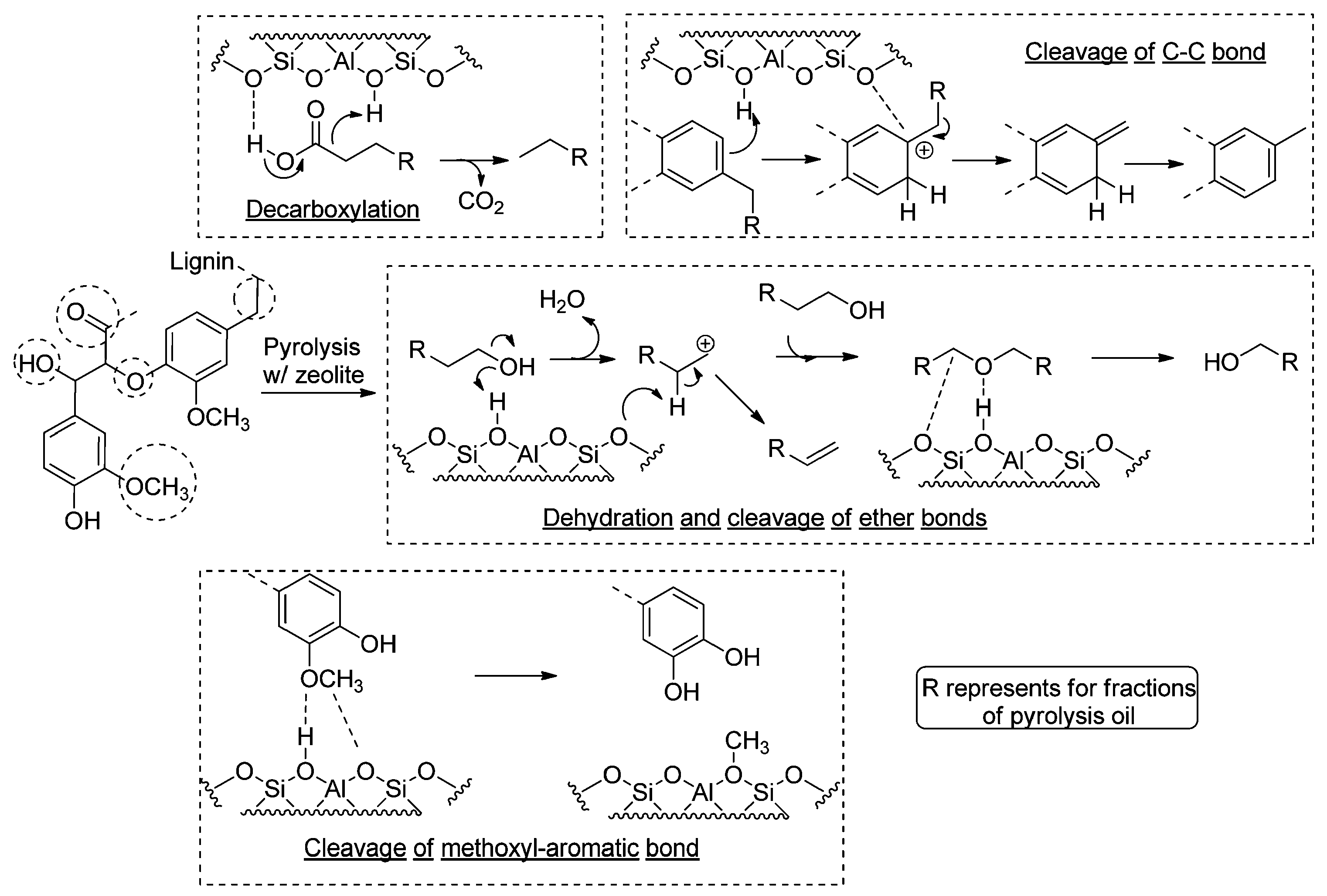 Processes 12 00589 g005 Processes 12 00589 g005