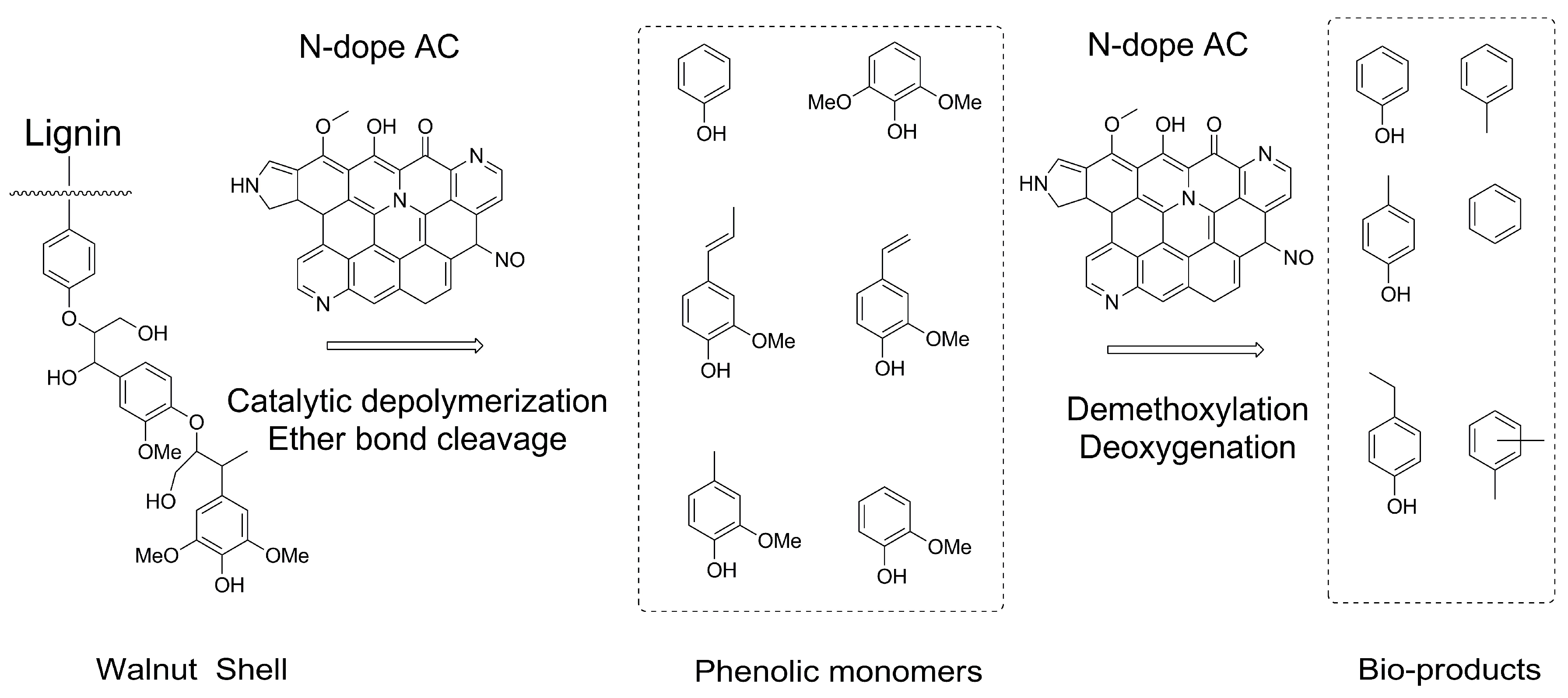 Processes 12 00589 g006 Processes 12 00589 g006