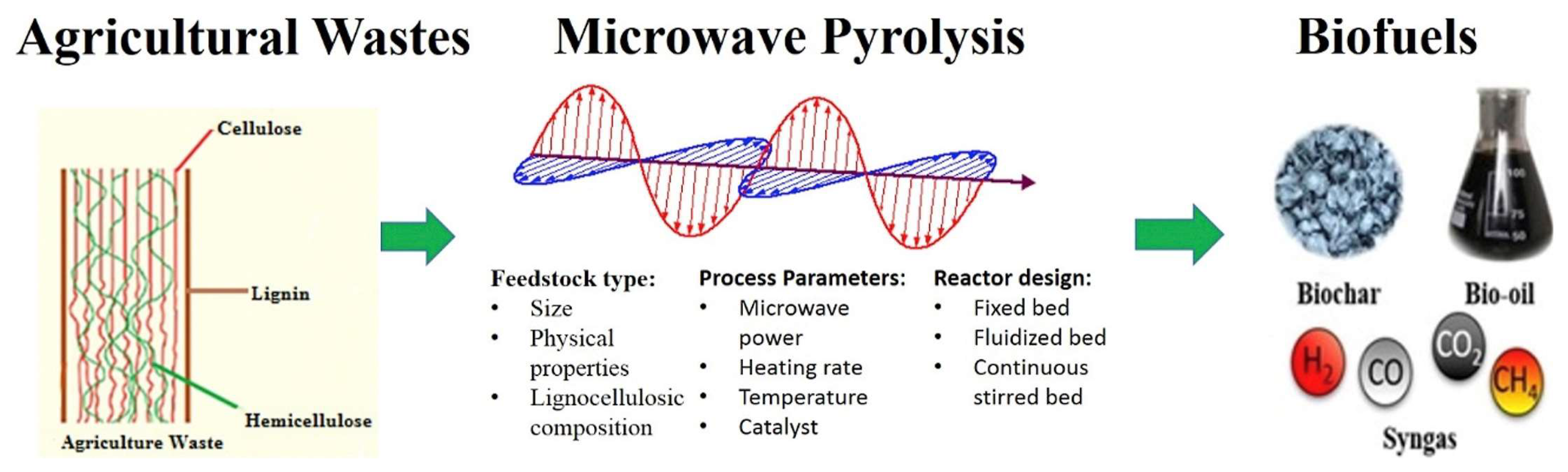 Processes 12 00589 g007 Processes 12 00589 g007