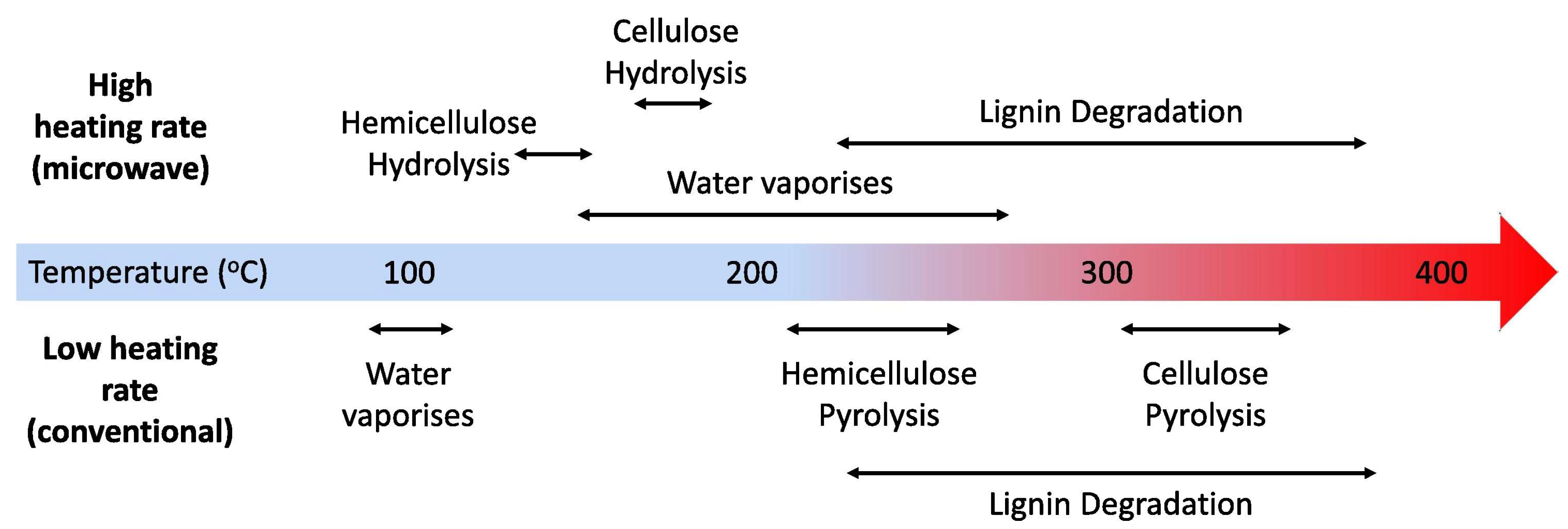 Processes 12 00589 g008 Processes 12 00589 g008