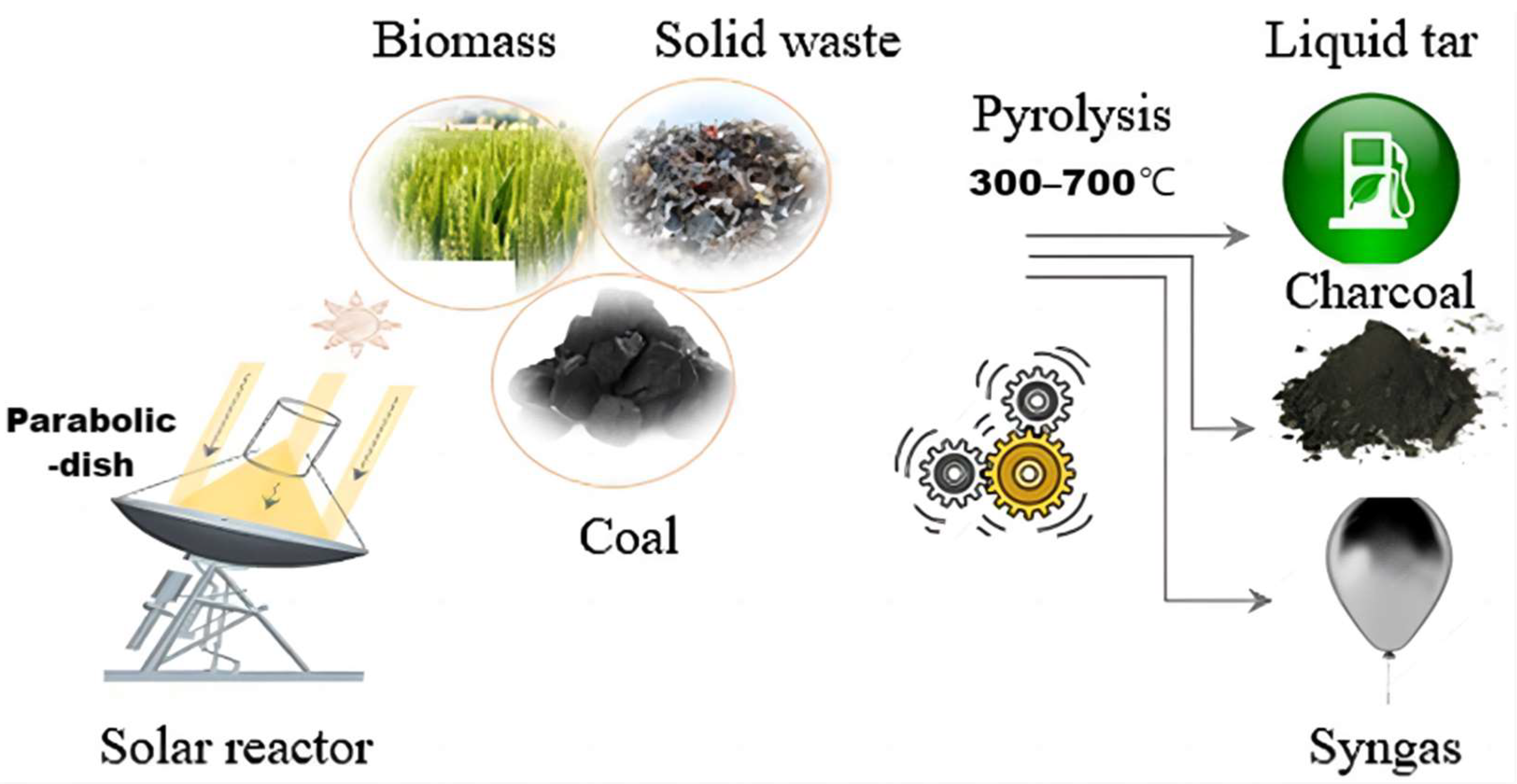 Processes 12 00589 g010 Processes 12 00589 g010