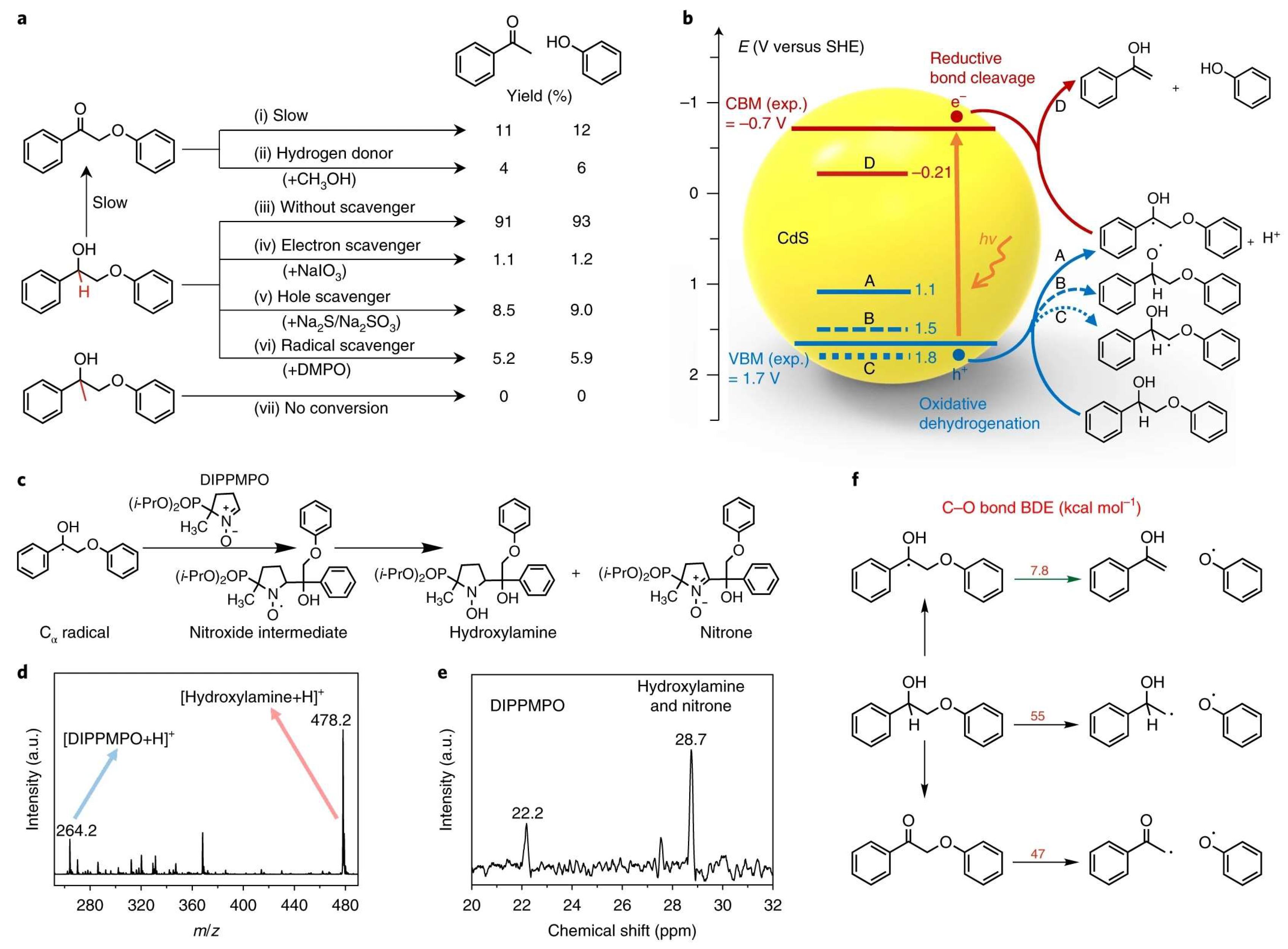 Processes 12 00589 g012 Processes 12 00589 g012