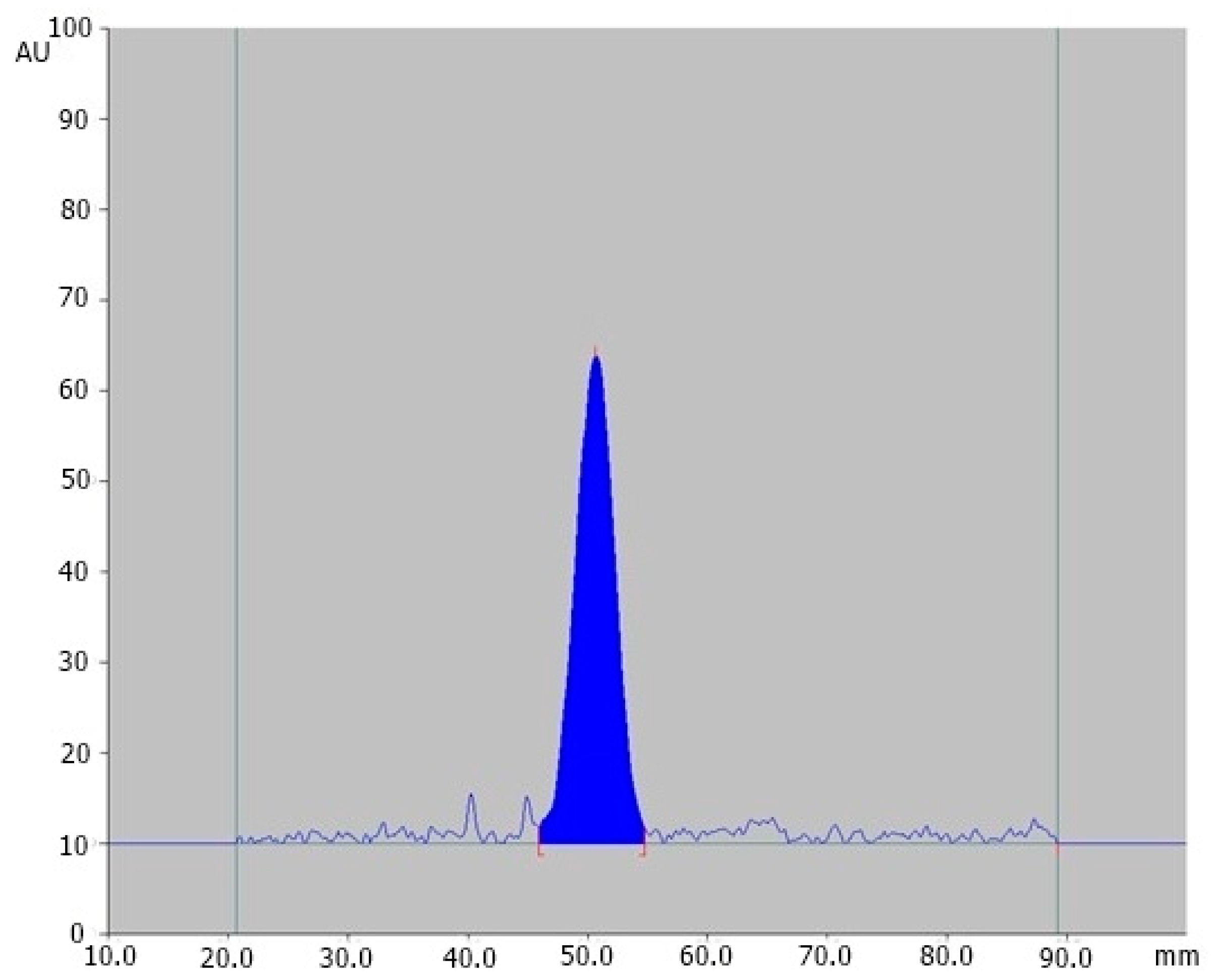 Processes 12 00591 g002