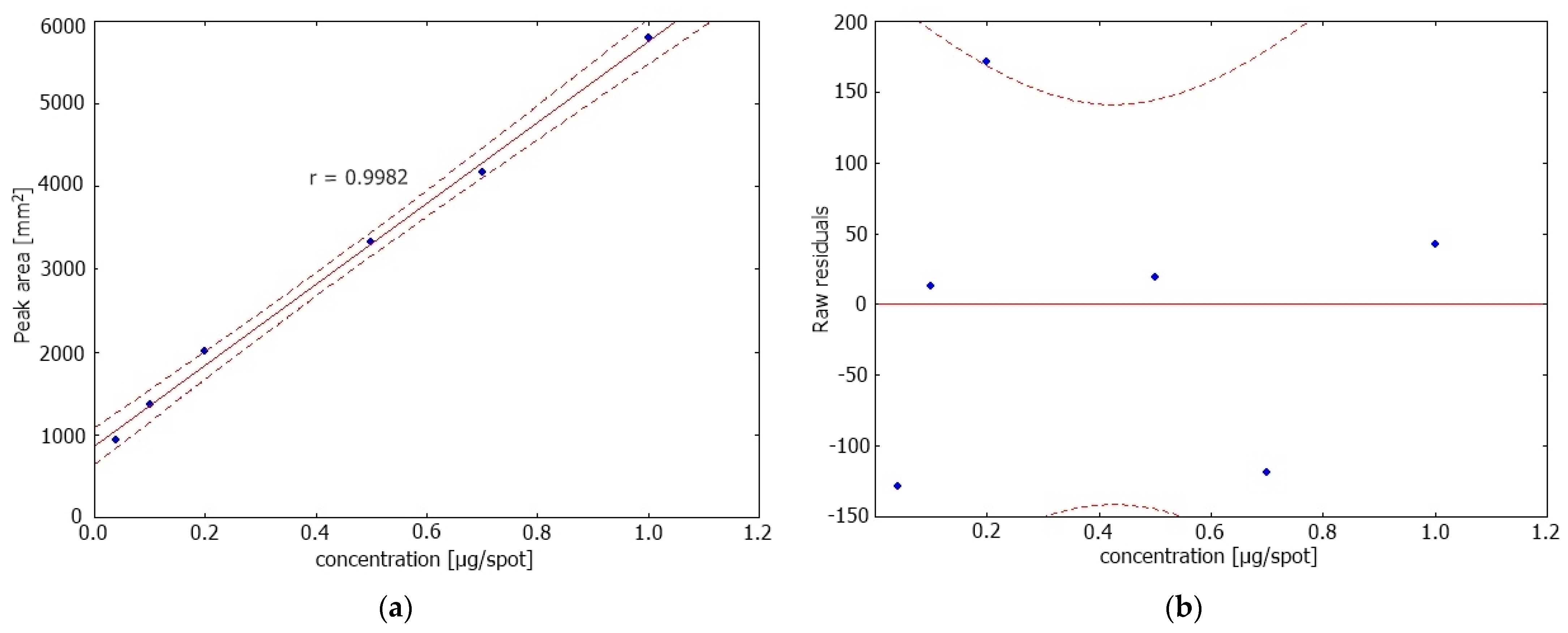 Processes 12 00591 g004